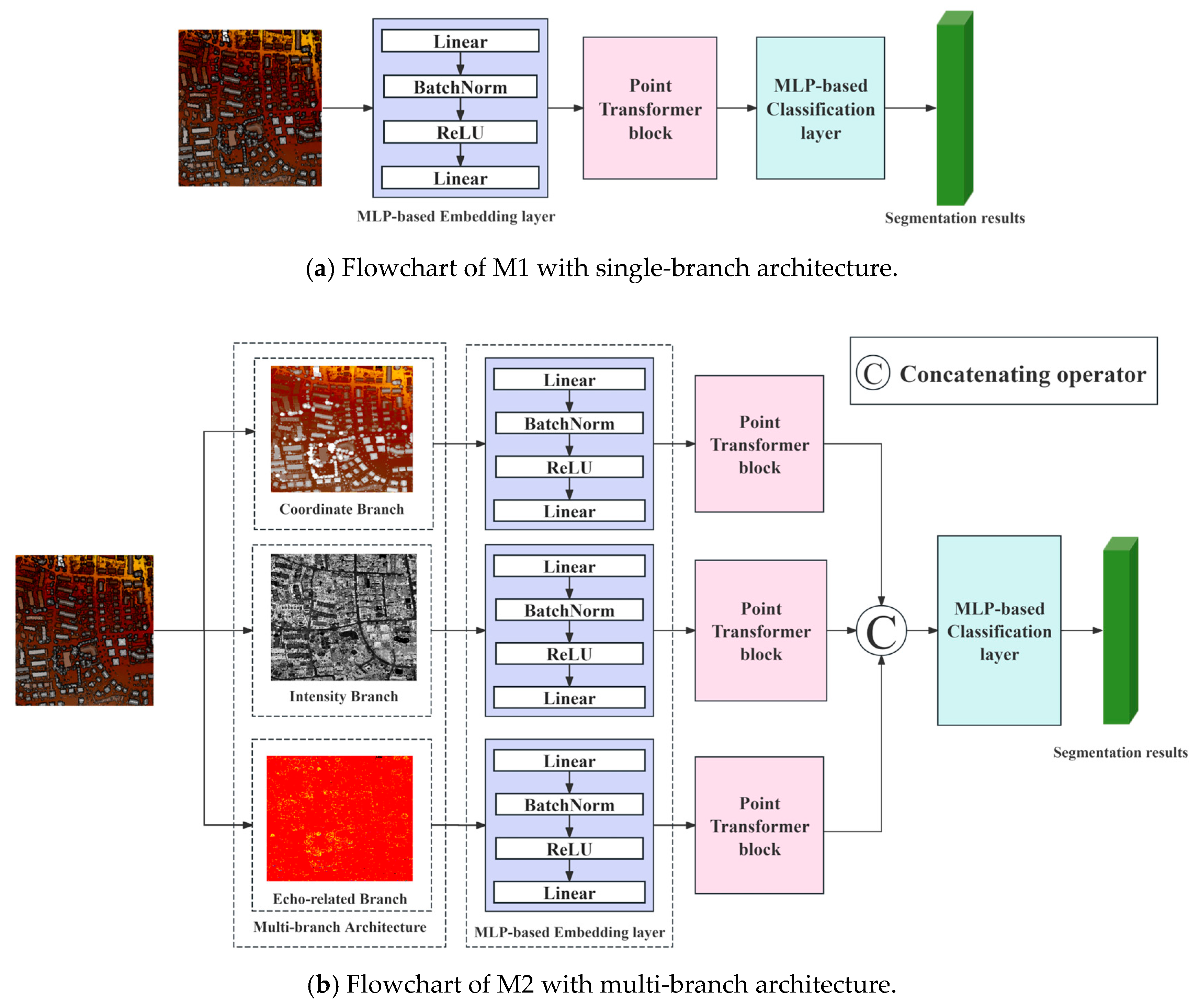 Remotesensing 17 02618 g011