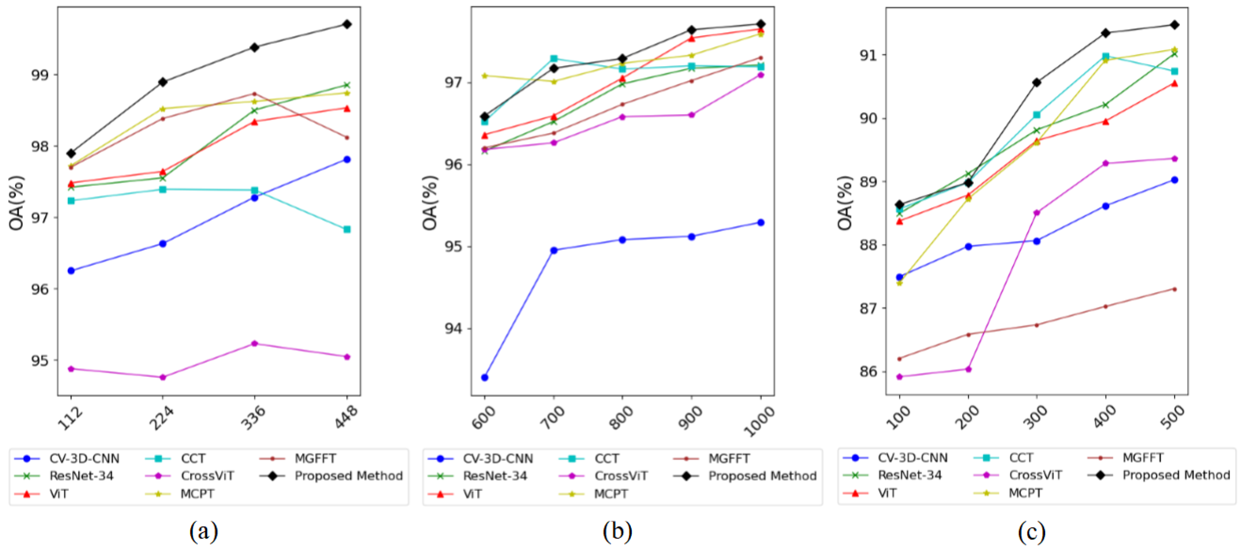 Remotesensing 17 02620 g012
