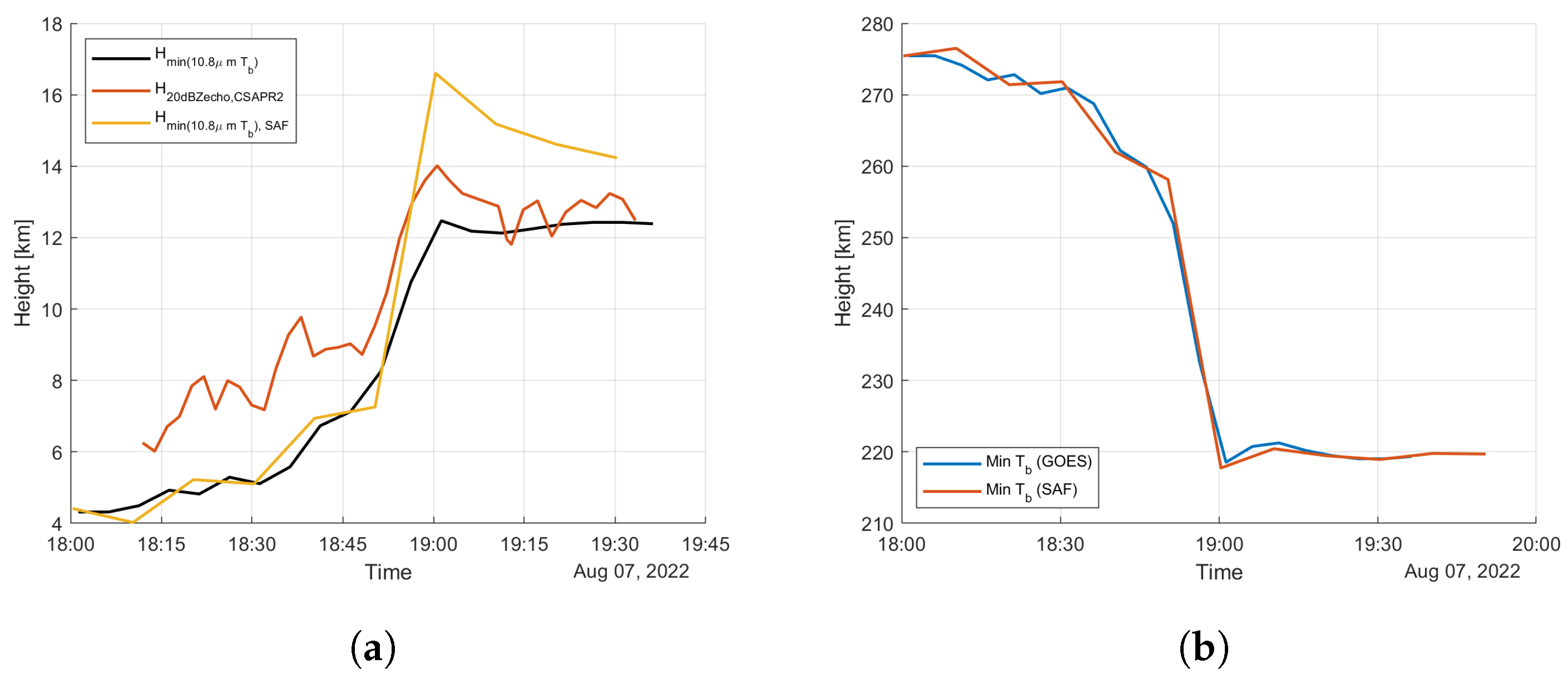 Remotesensing 17 02621 g007
