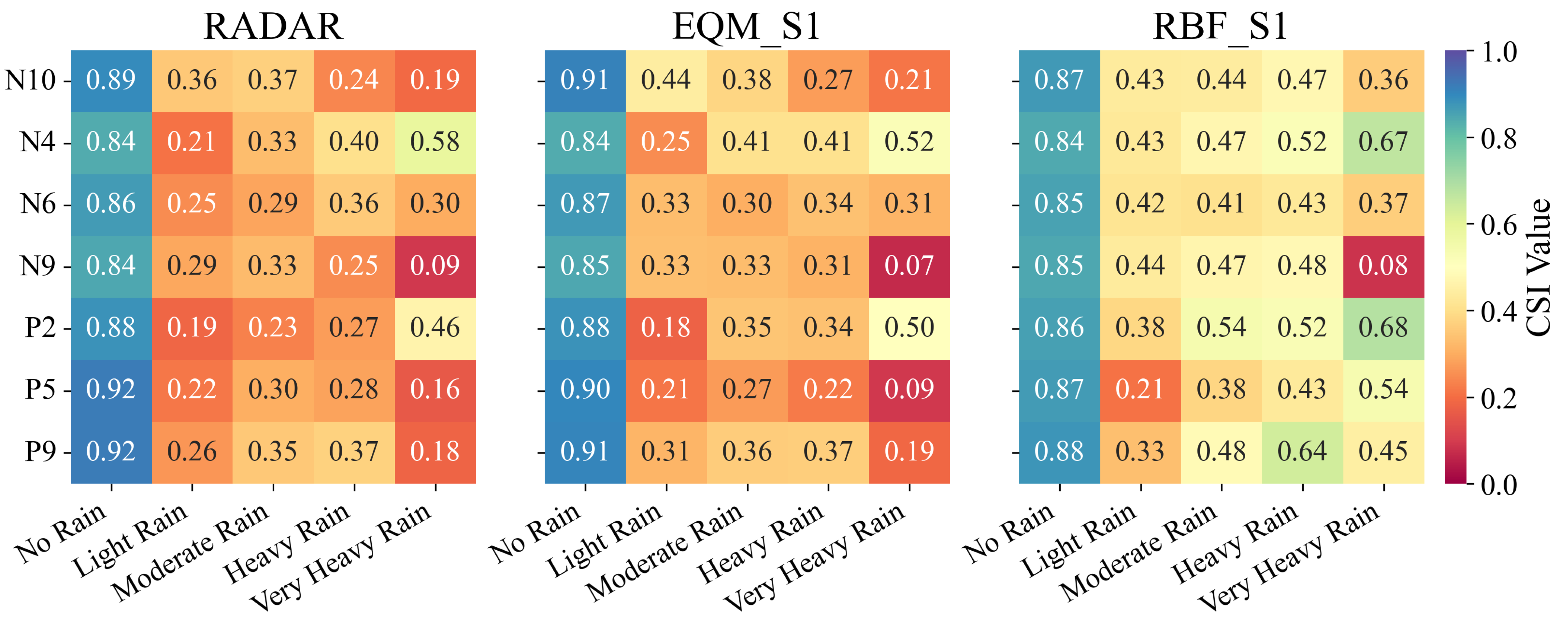 Remotesensing 17 02622 g006a