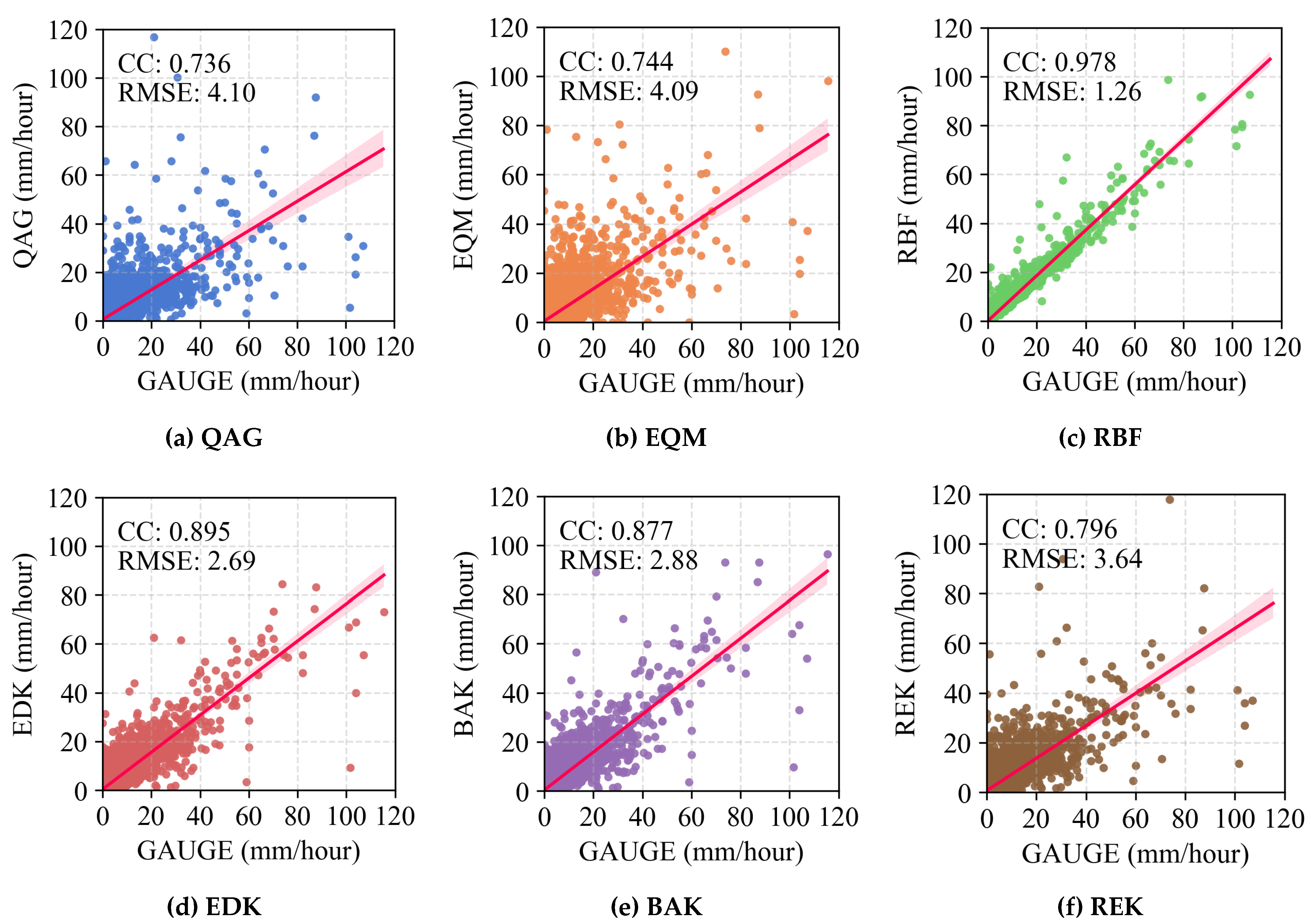Remotesensing 17 02622 g010
