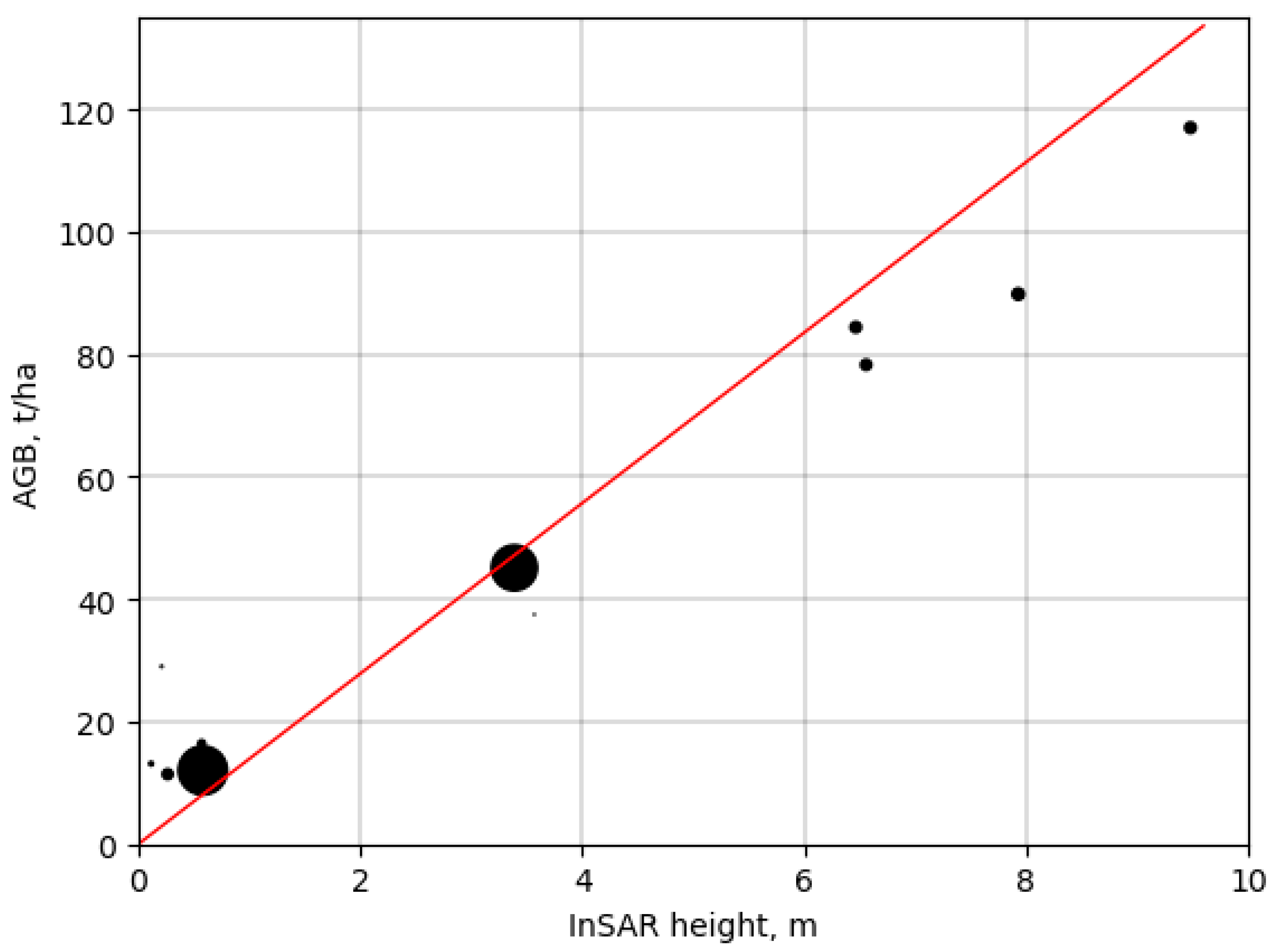 Remotesensing 17 02623 g004