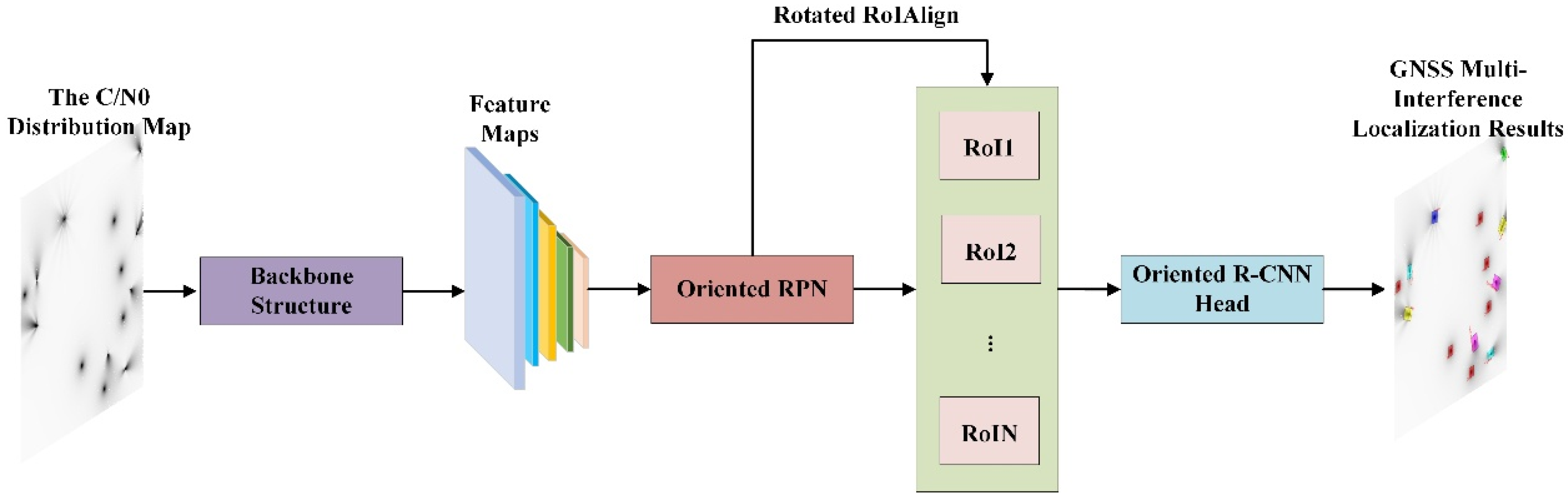 Remotesensing 17 02627 g007