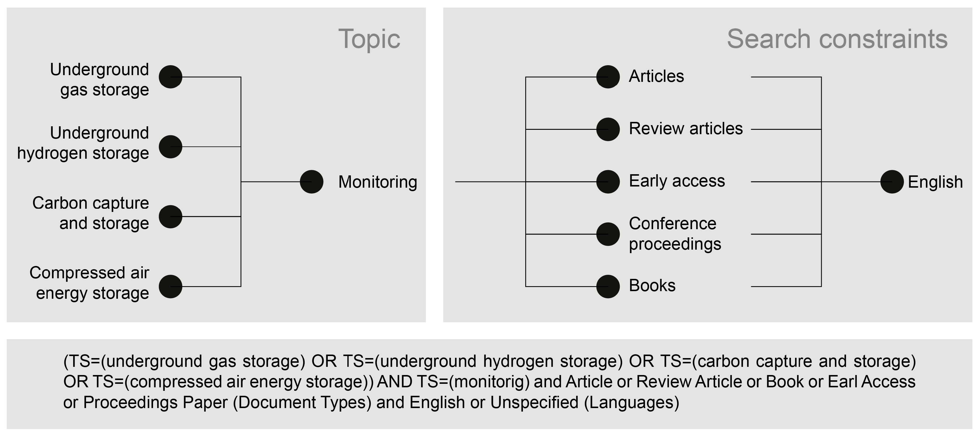 Remote Sensing Perspective on Monitoring and Predicting