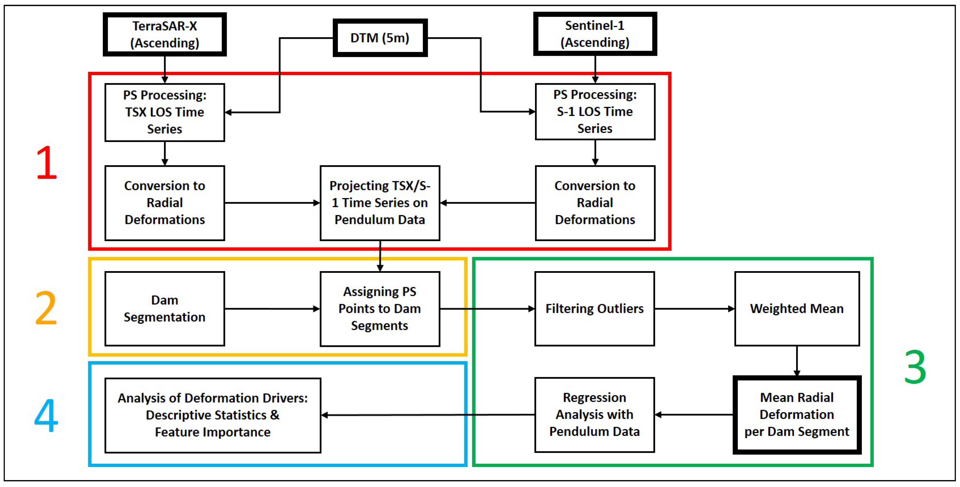 Remotesensing 17 02629 g003