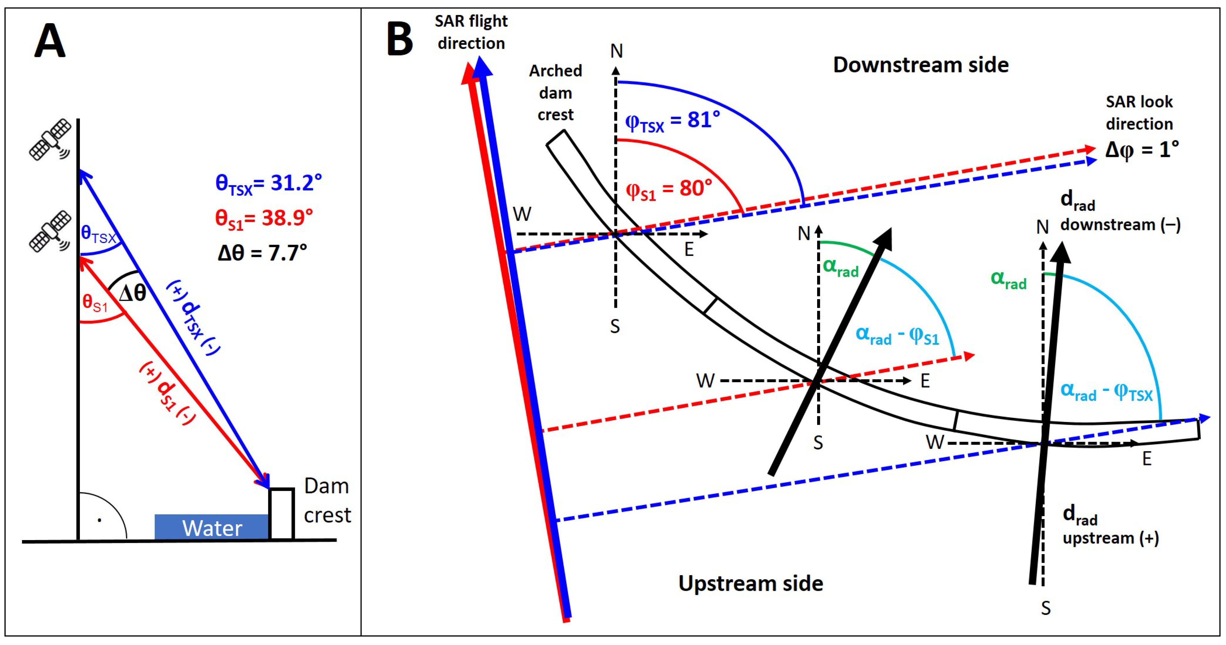 Remotesensing 17 02629 g004