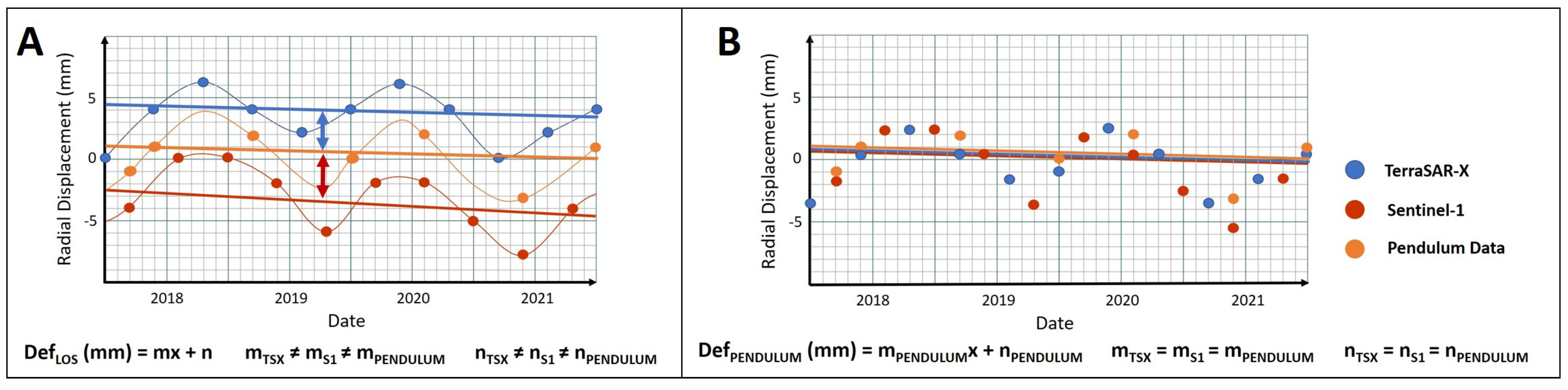 Remotesensing 17 02629 g006