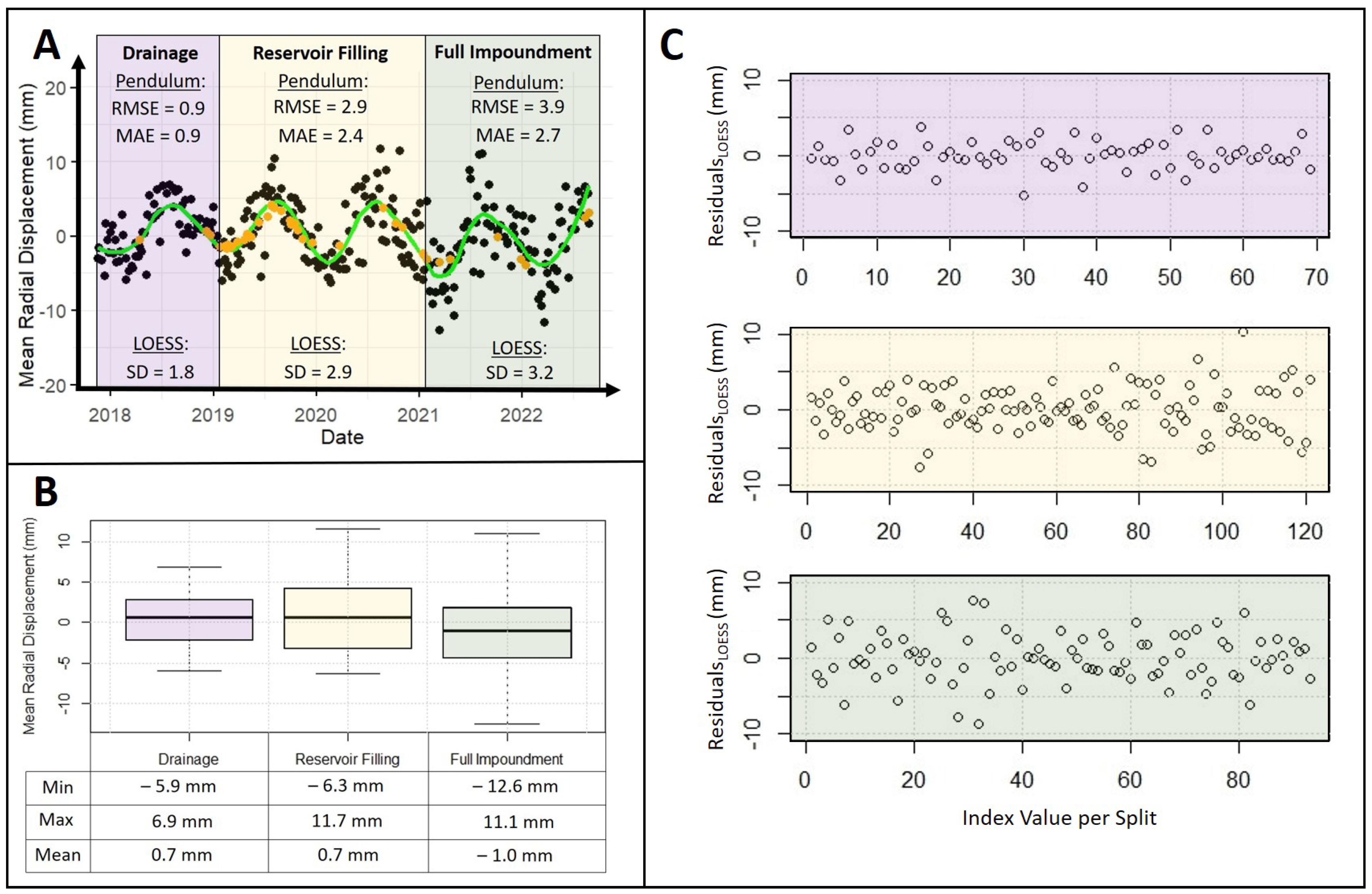 Remotesensing 17 02629 g010
