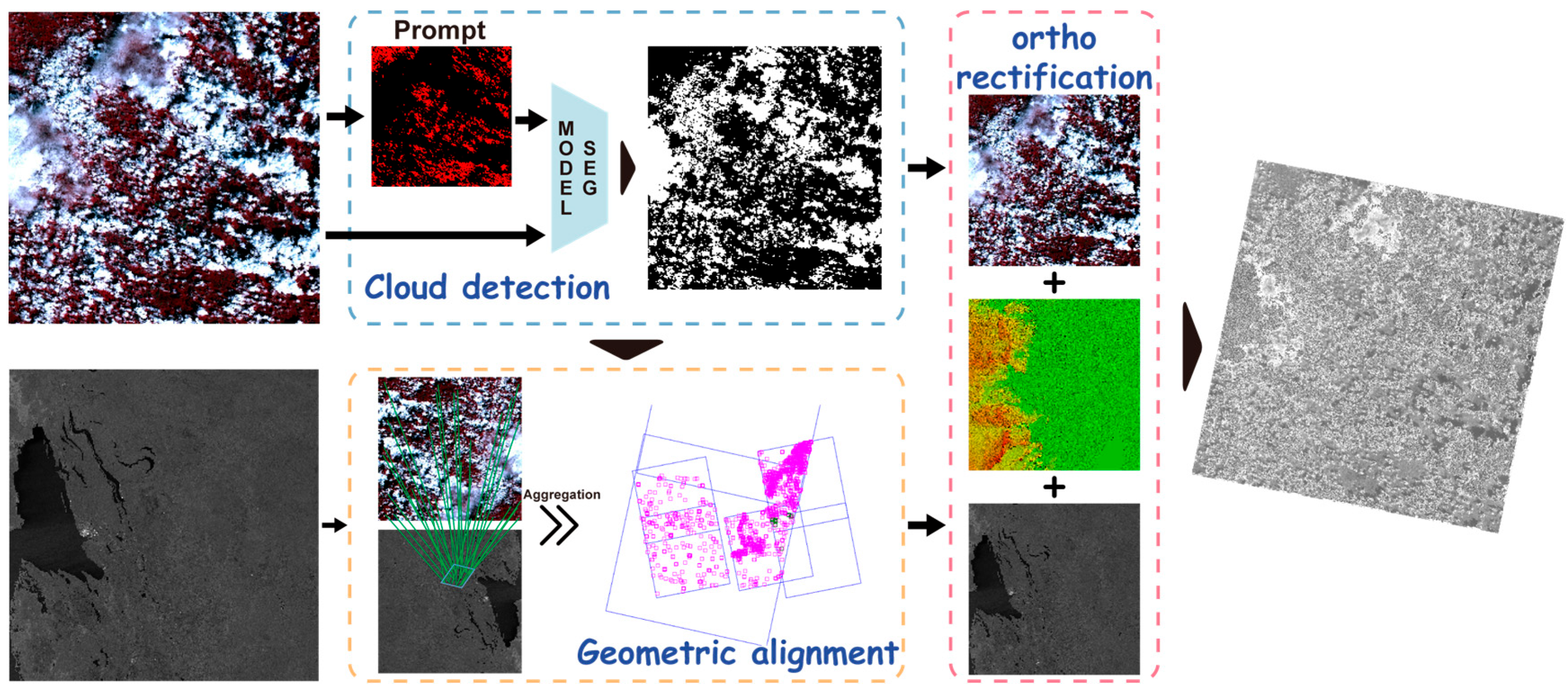 Remotesensing 17 02630 g002