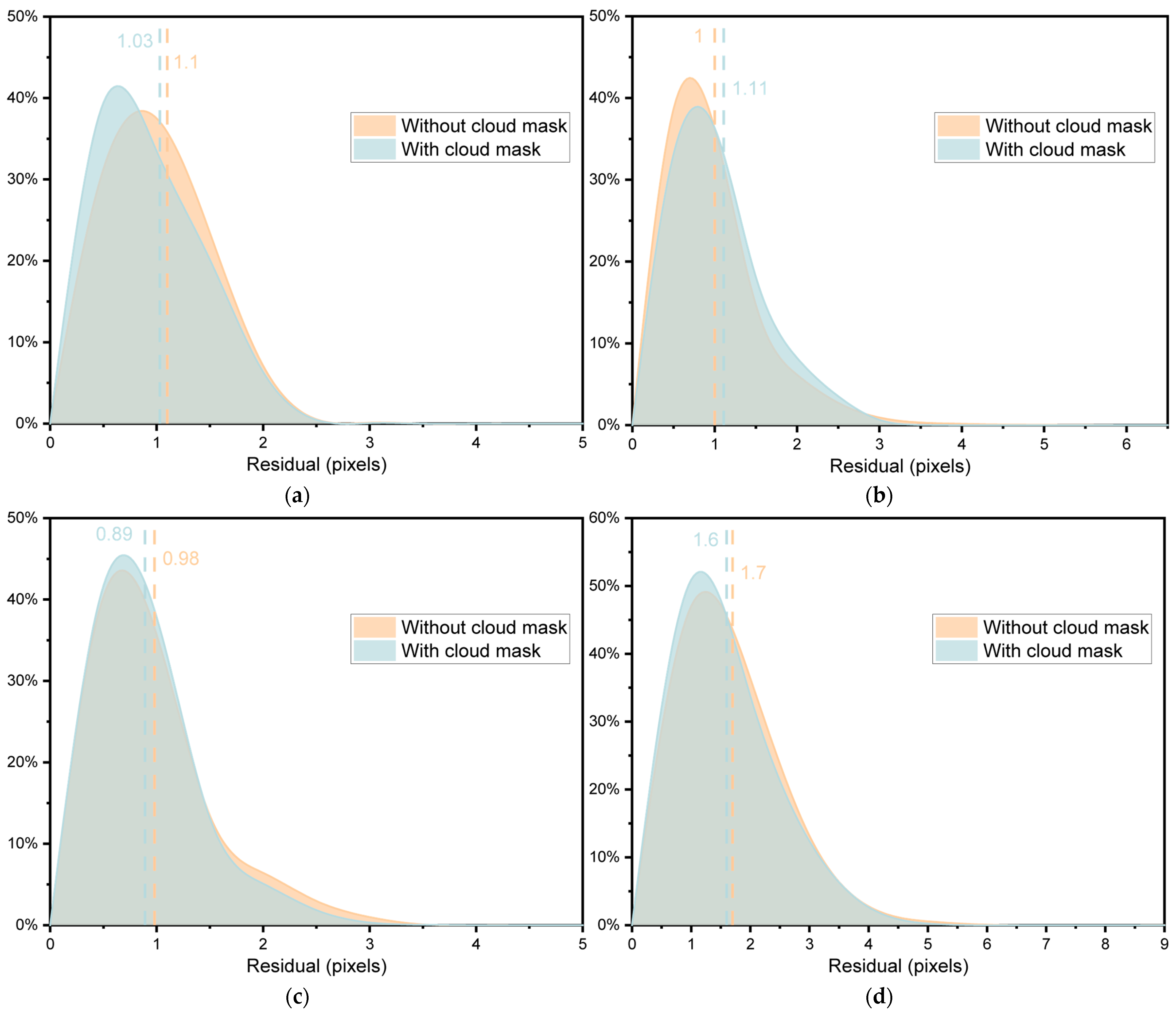 Remotesensing 17 02630 g008