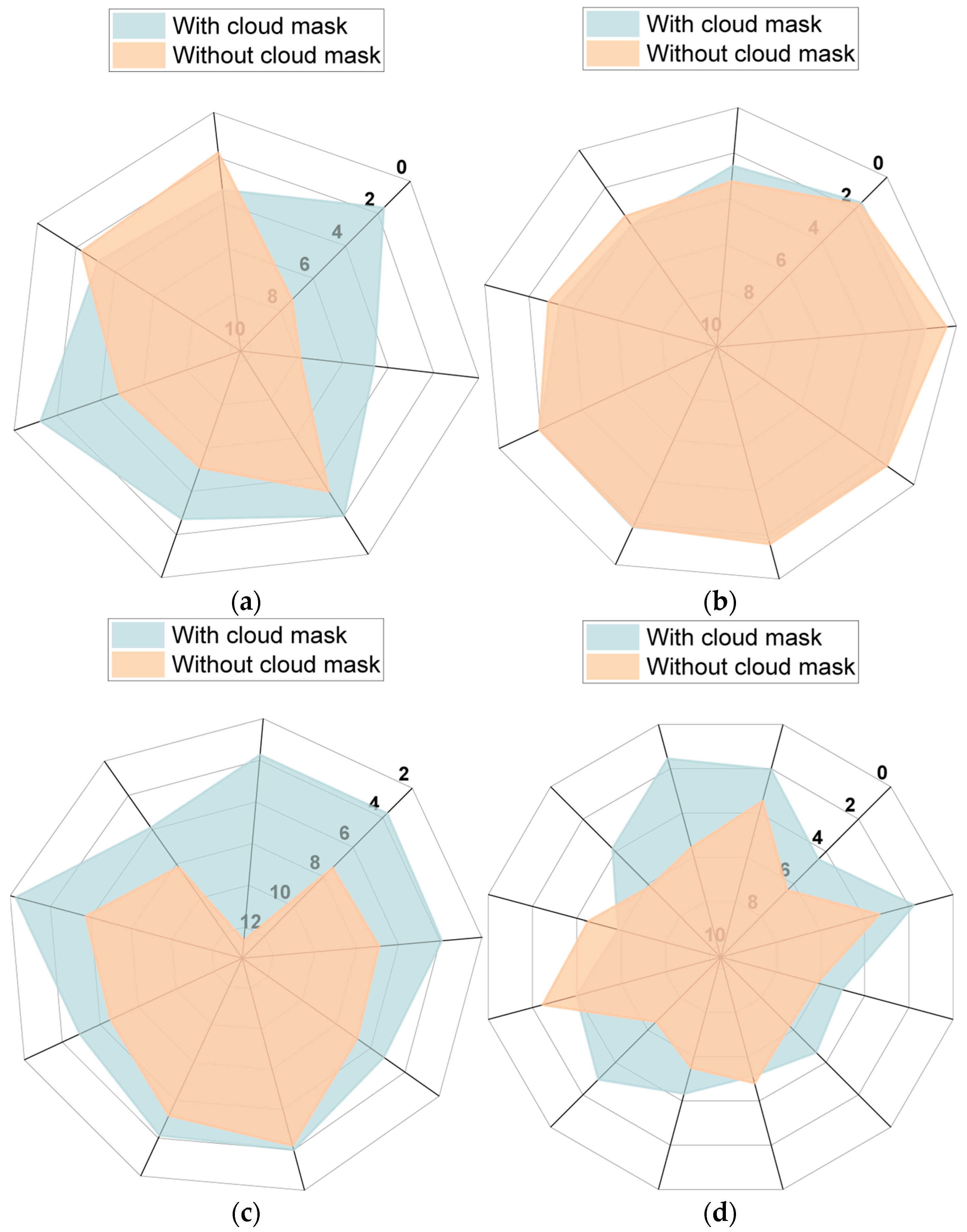 Remotesensing 17 02630 g009