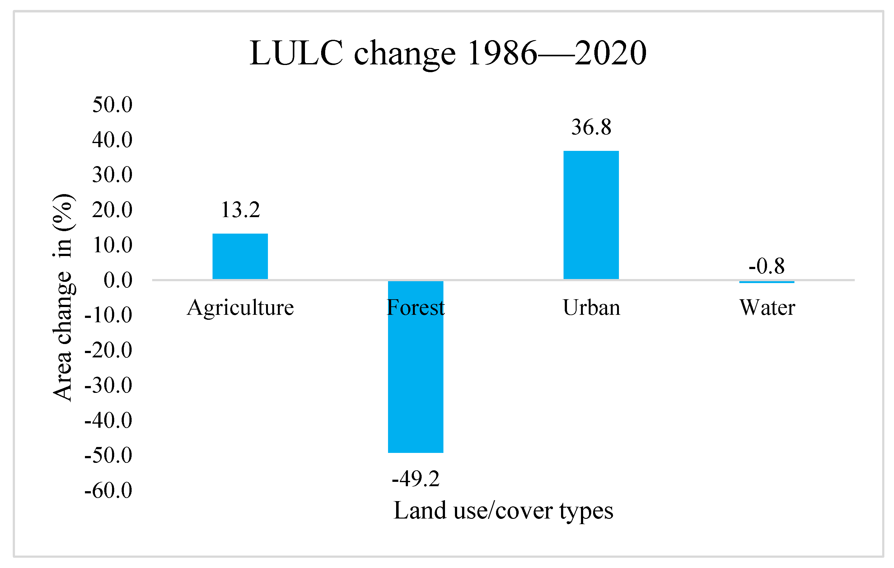 Remotesensing 17 02631 g004