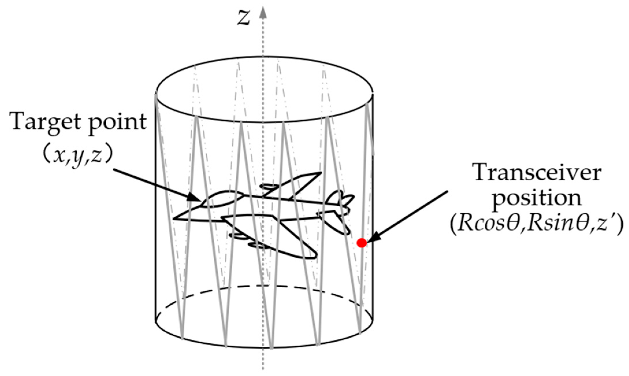 Remotesensing 17 02636 g003