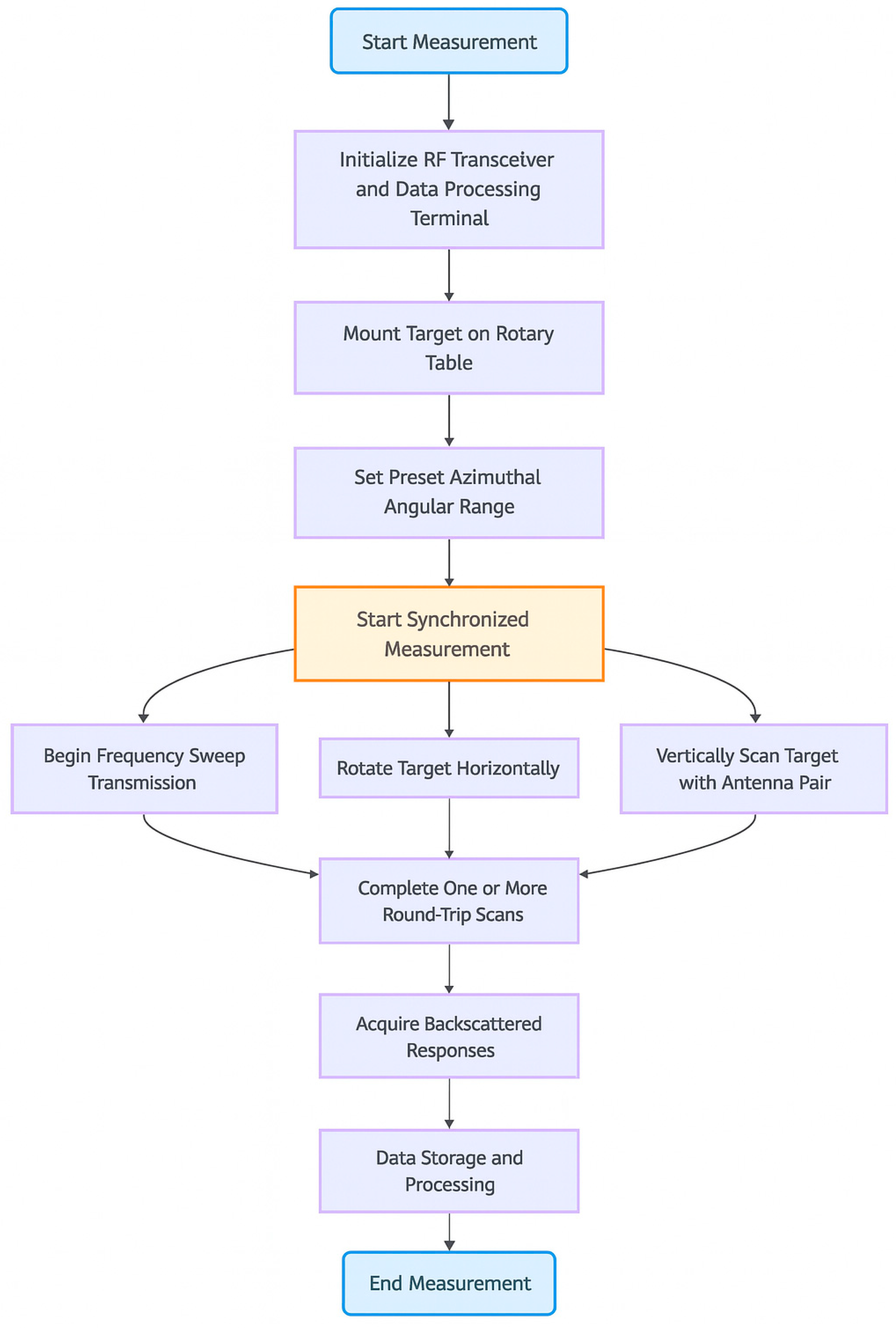 Remotesensing 17 02636 g0a1