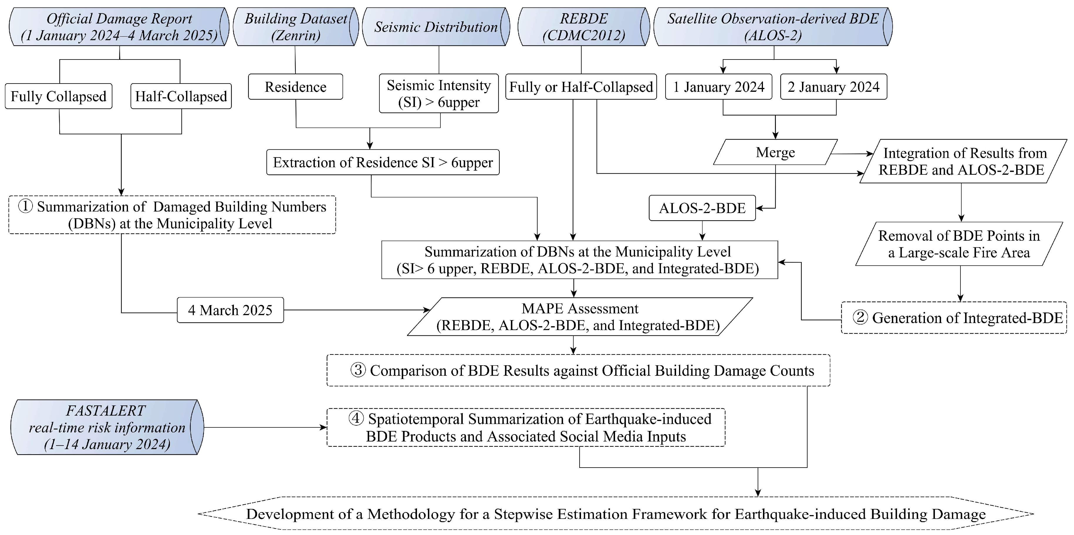 Remotesensing 17 02638 g001