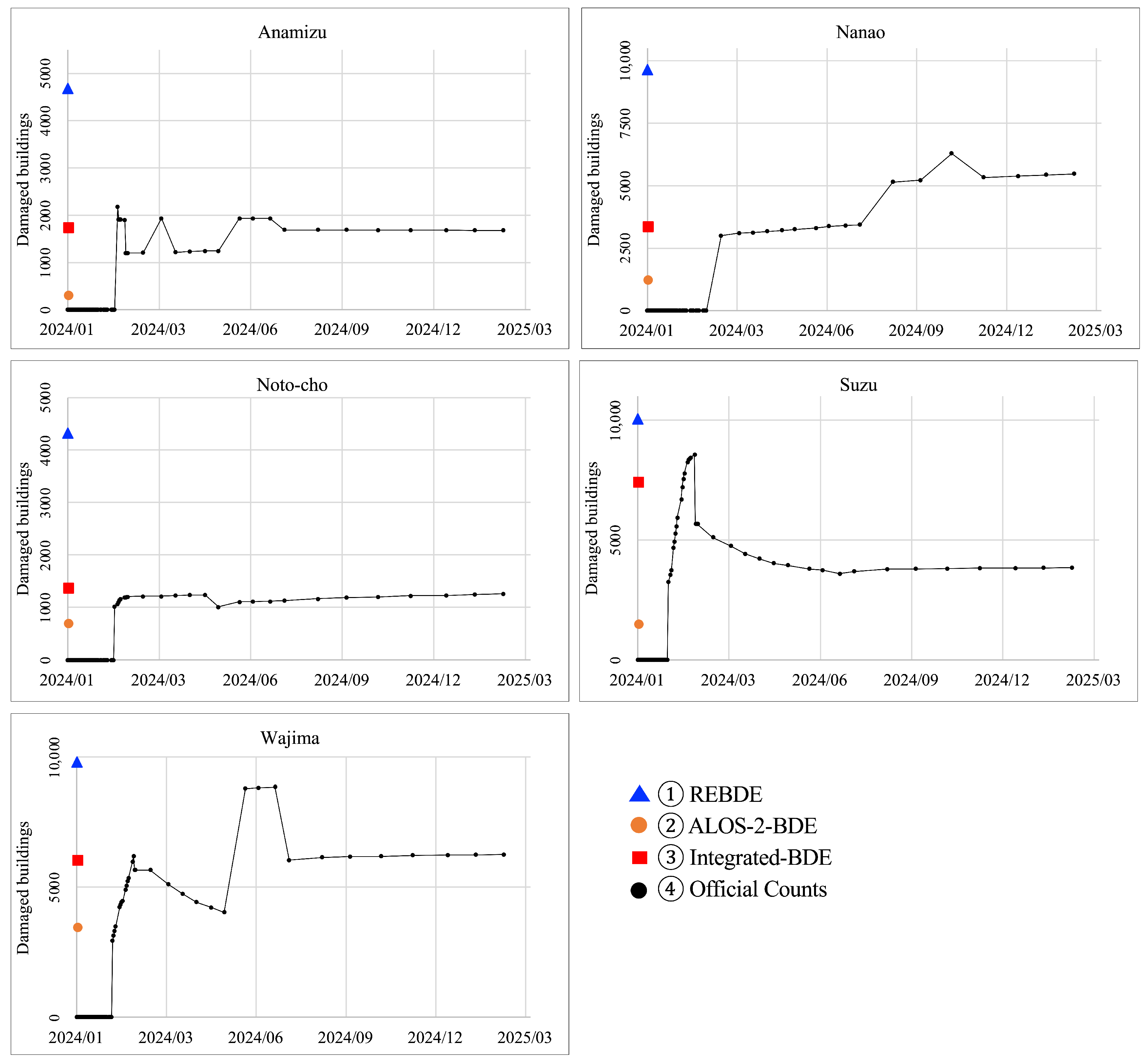 Remotesensing 17 02638 g009