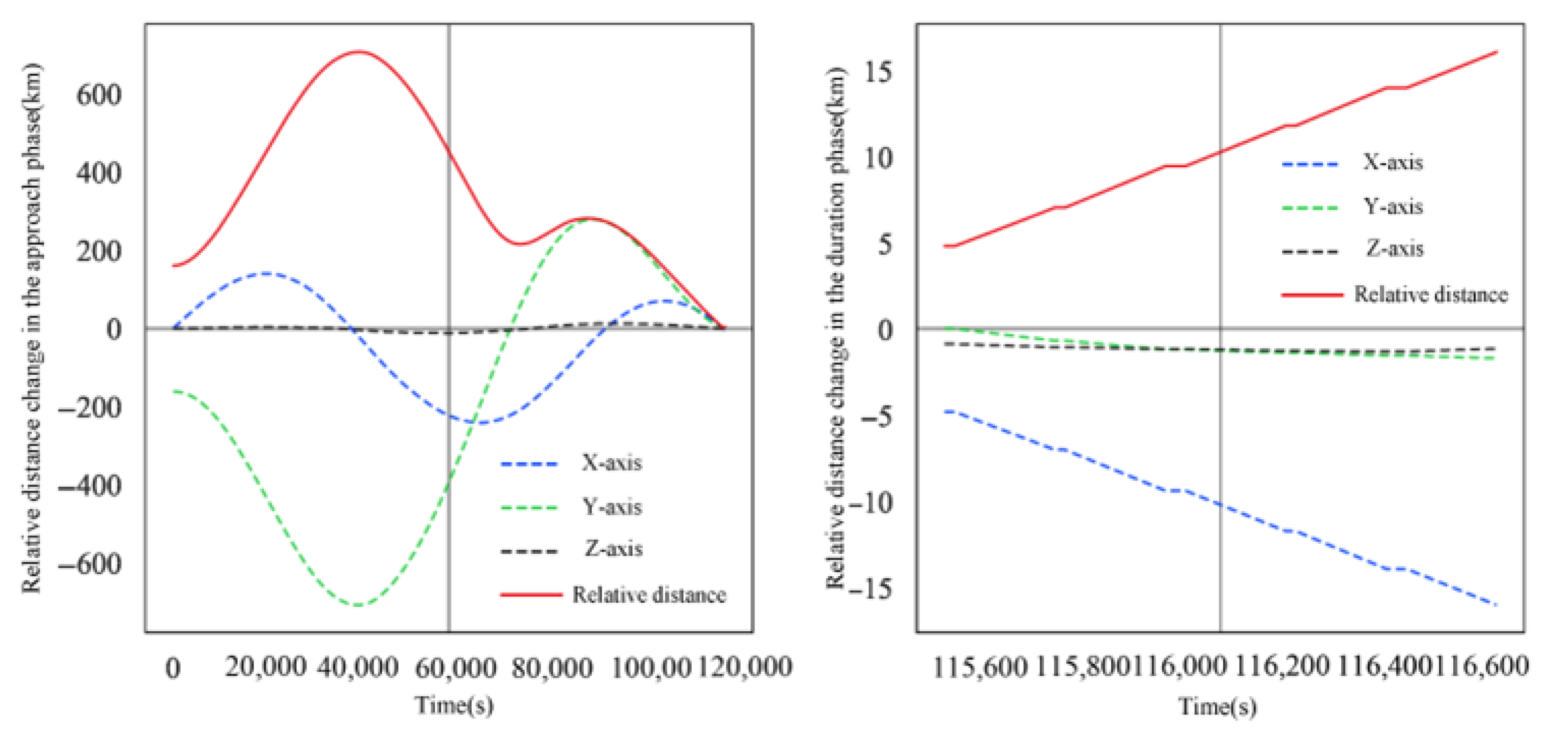 Remotesensing 17 02640 g010