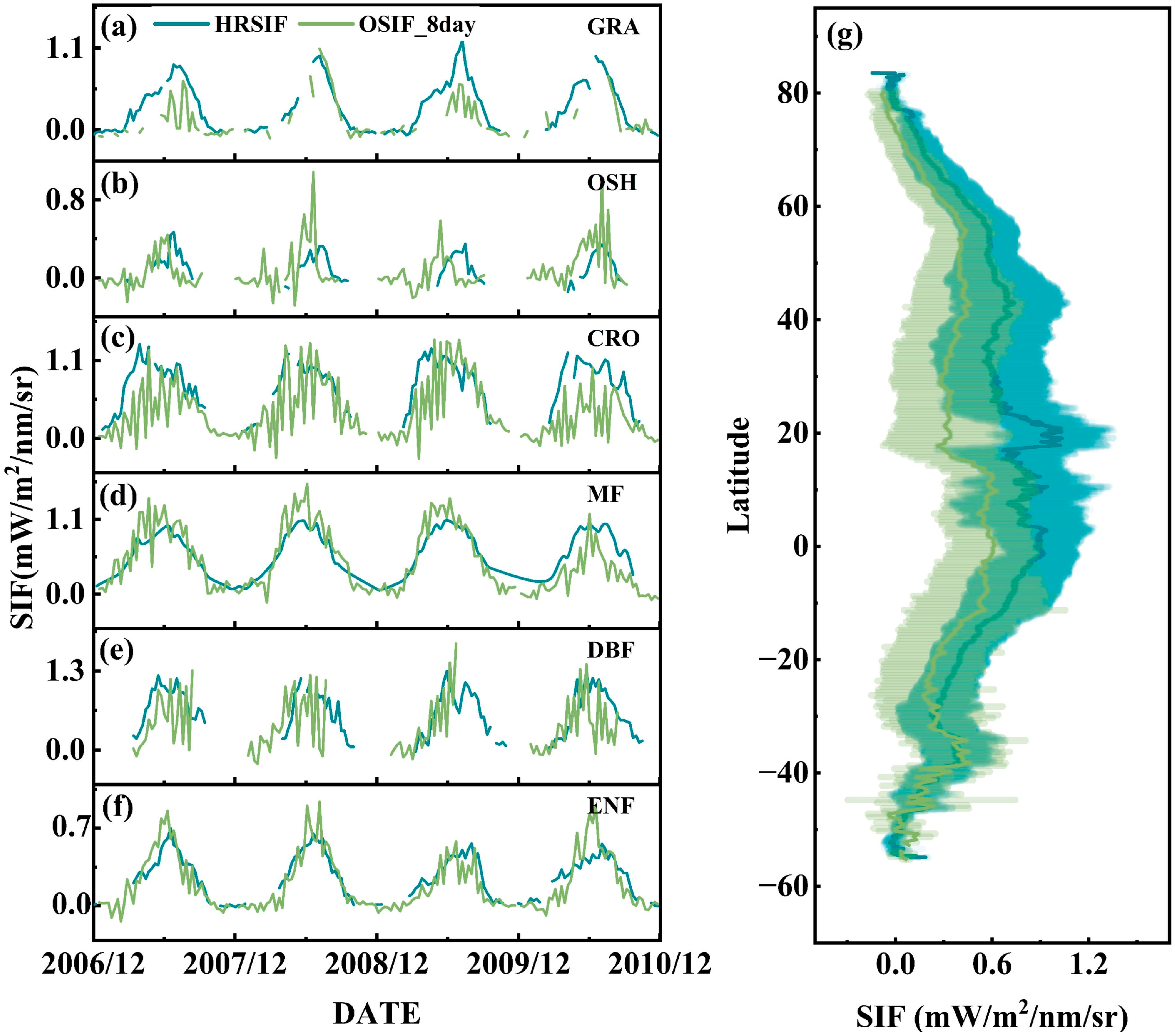 Remotesensing 17 02642 g007