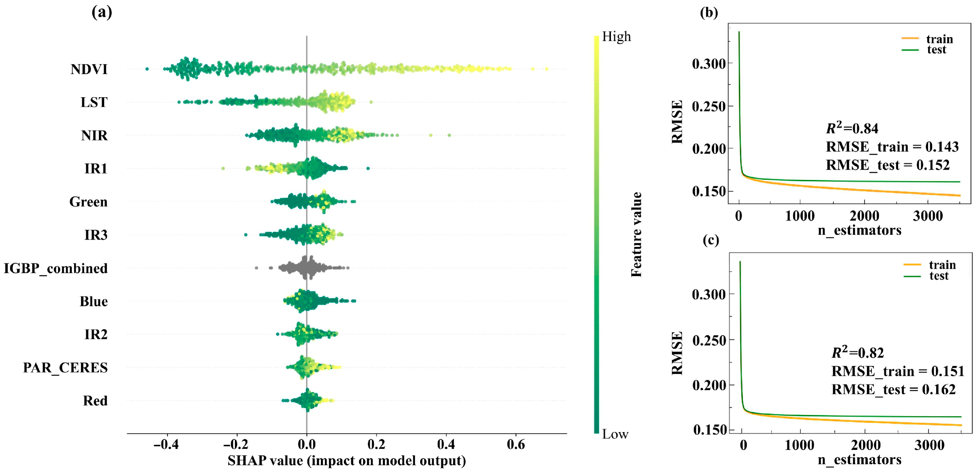 Remotesensing 17 02642 g009