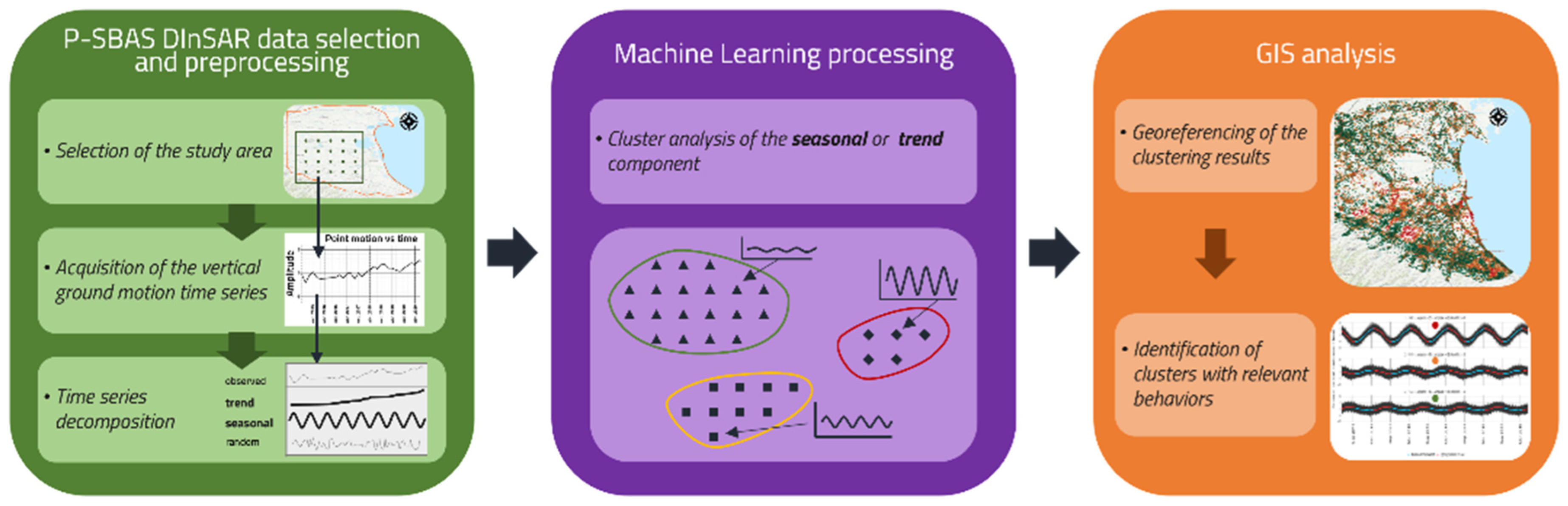 Remotesensing 17 02645 g004