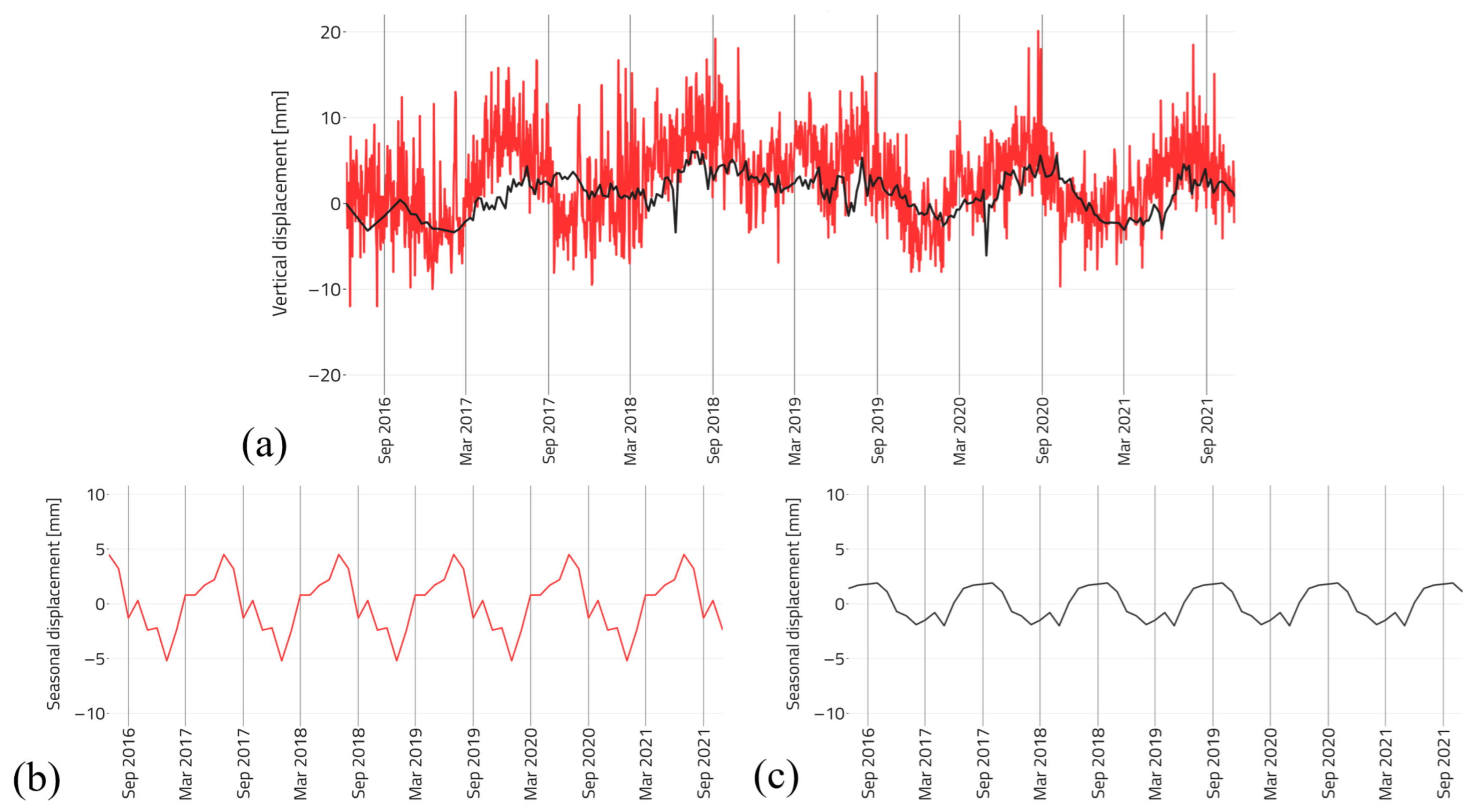 Remotesensing 17 02645 g005