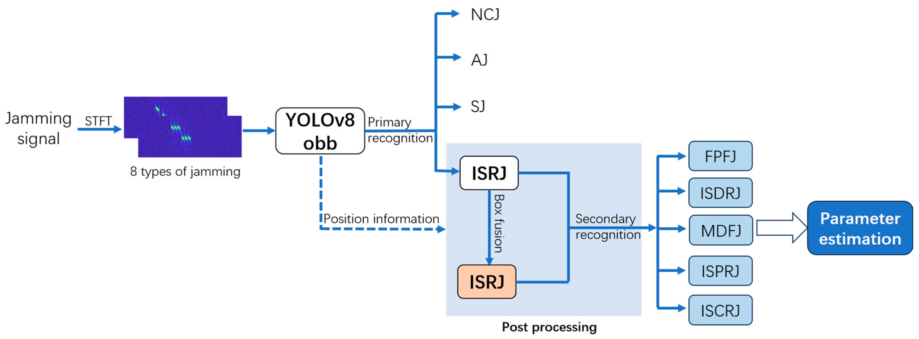 Remotesensing 17 02646 g001