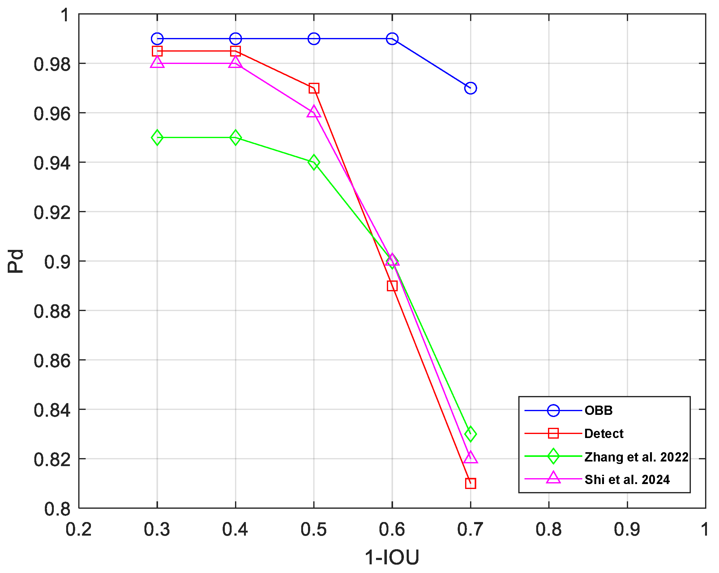 Remotesensing 17 02646 g011
