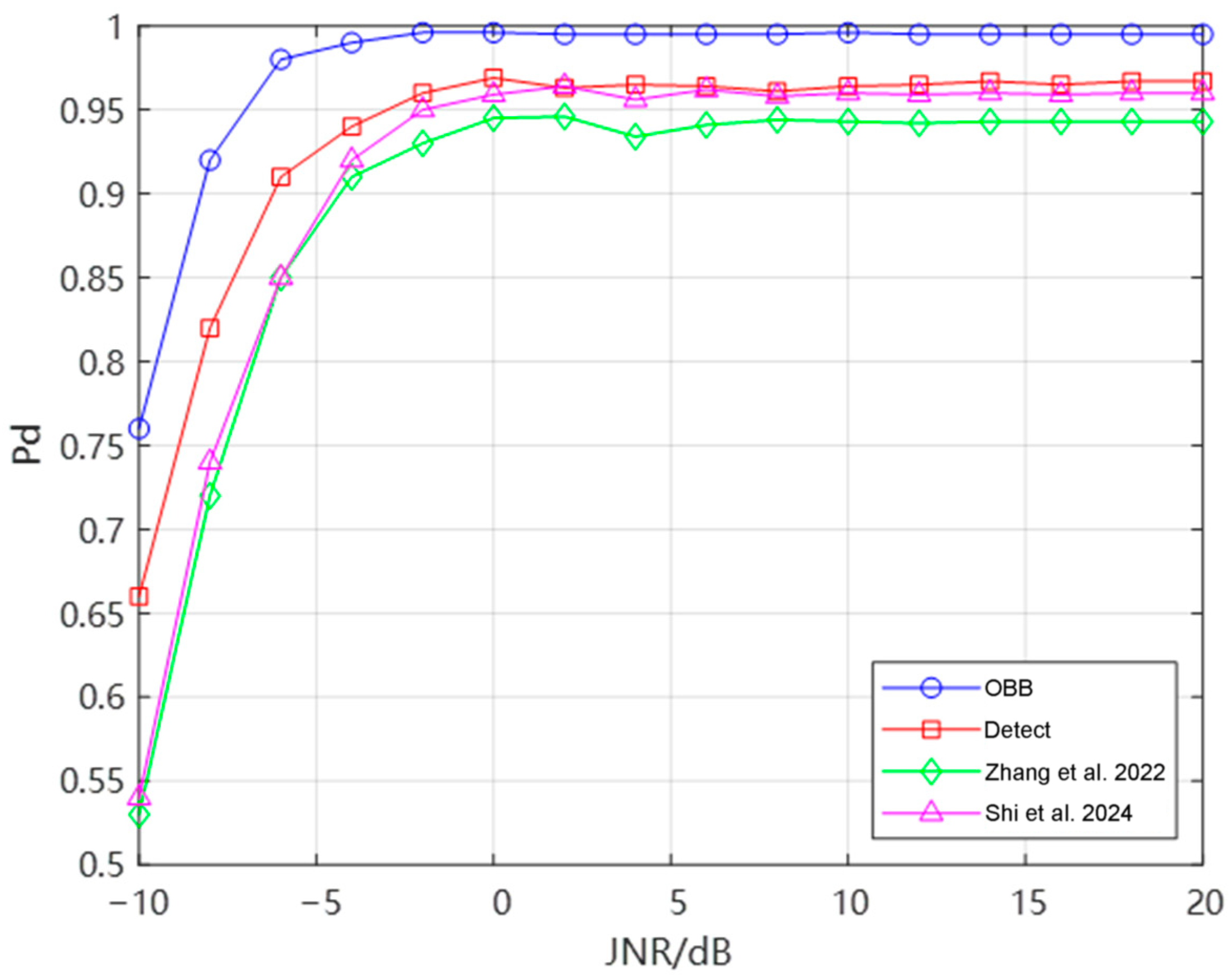 Remotesensing 17 02646 g012