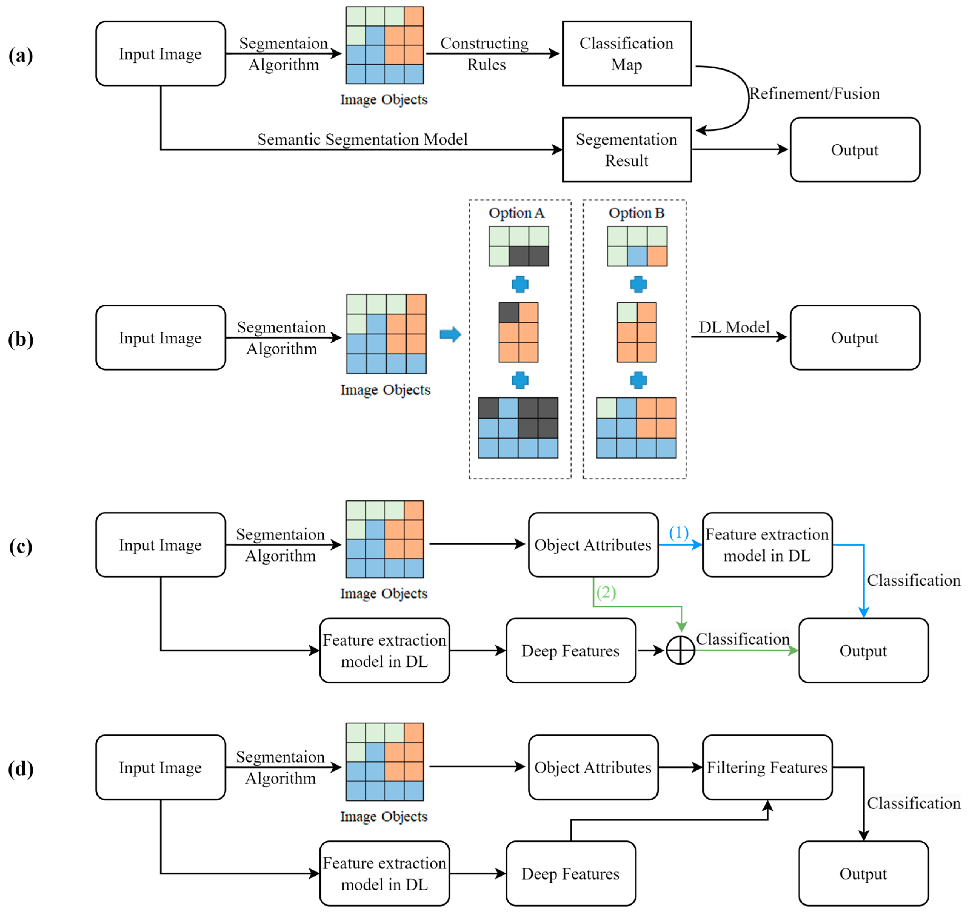 Remotesensing 17 02652 g001