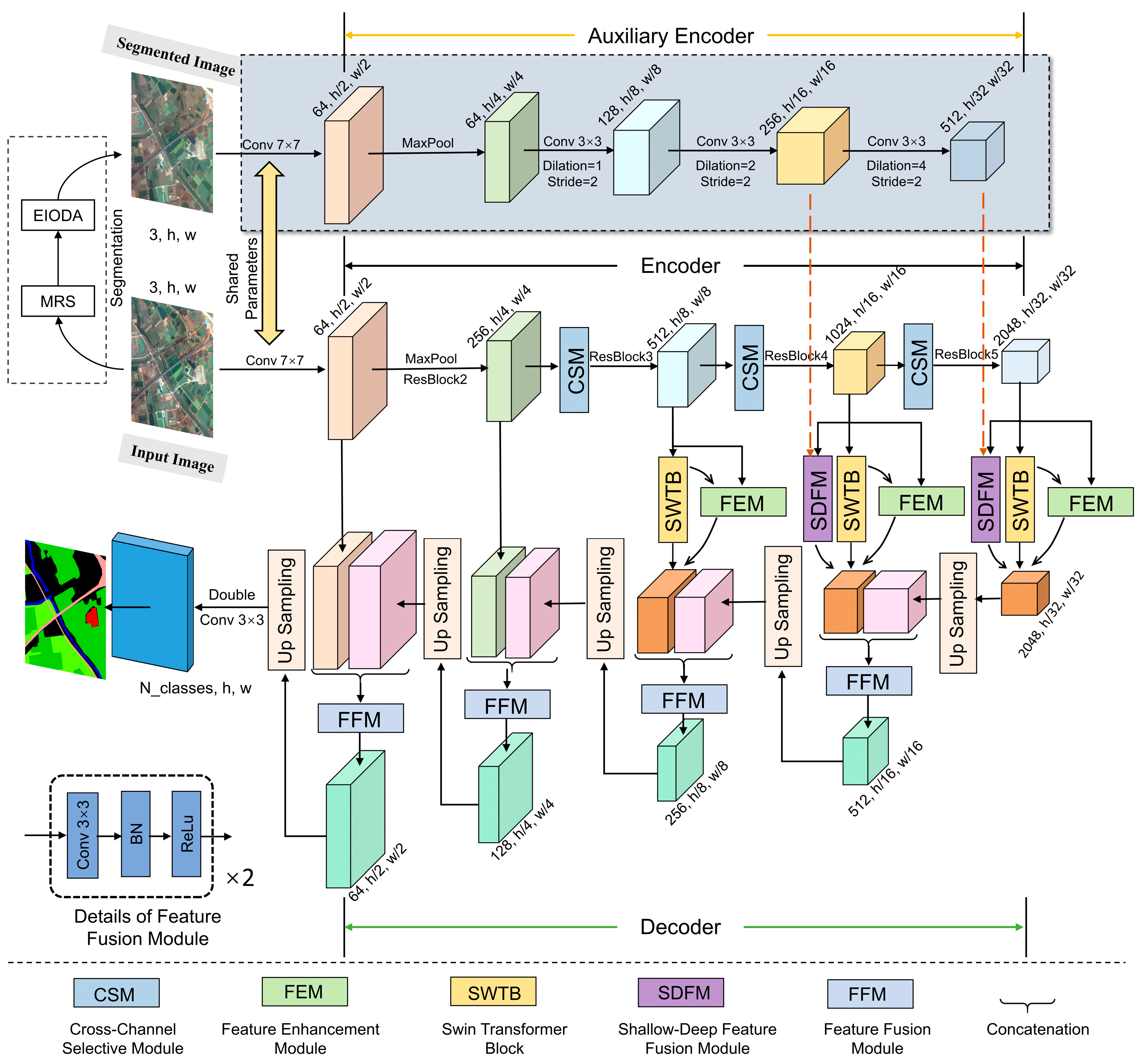 Remotesensing 17 02652 g004