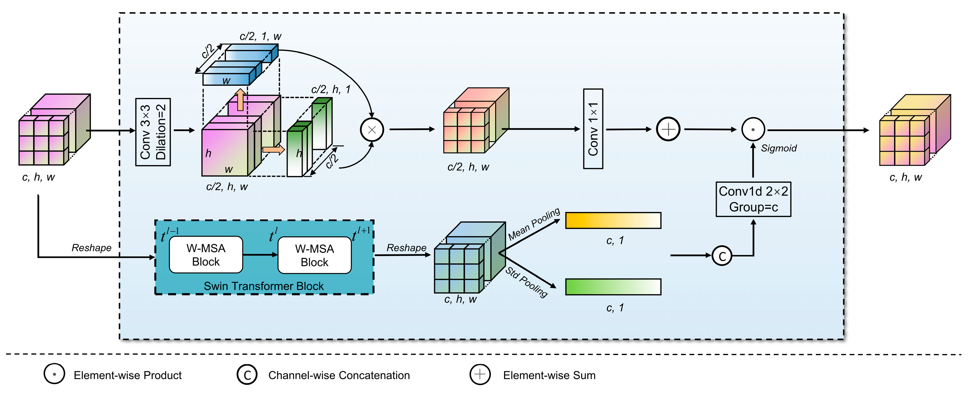 Remotesensing 17 02652 g006