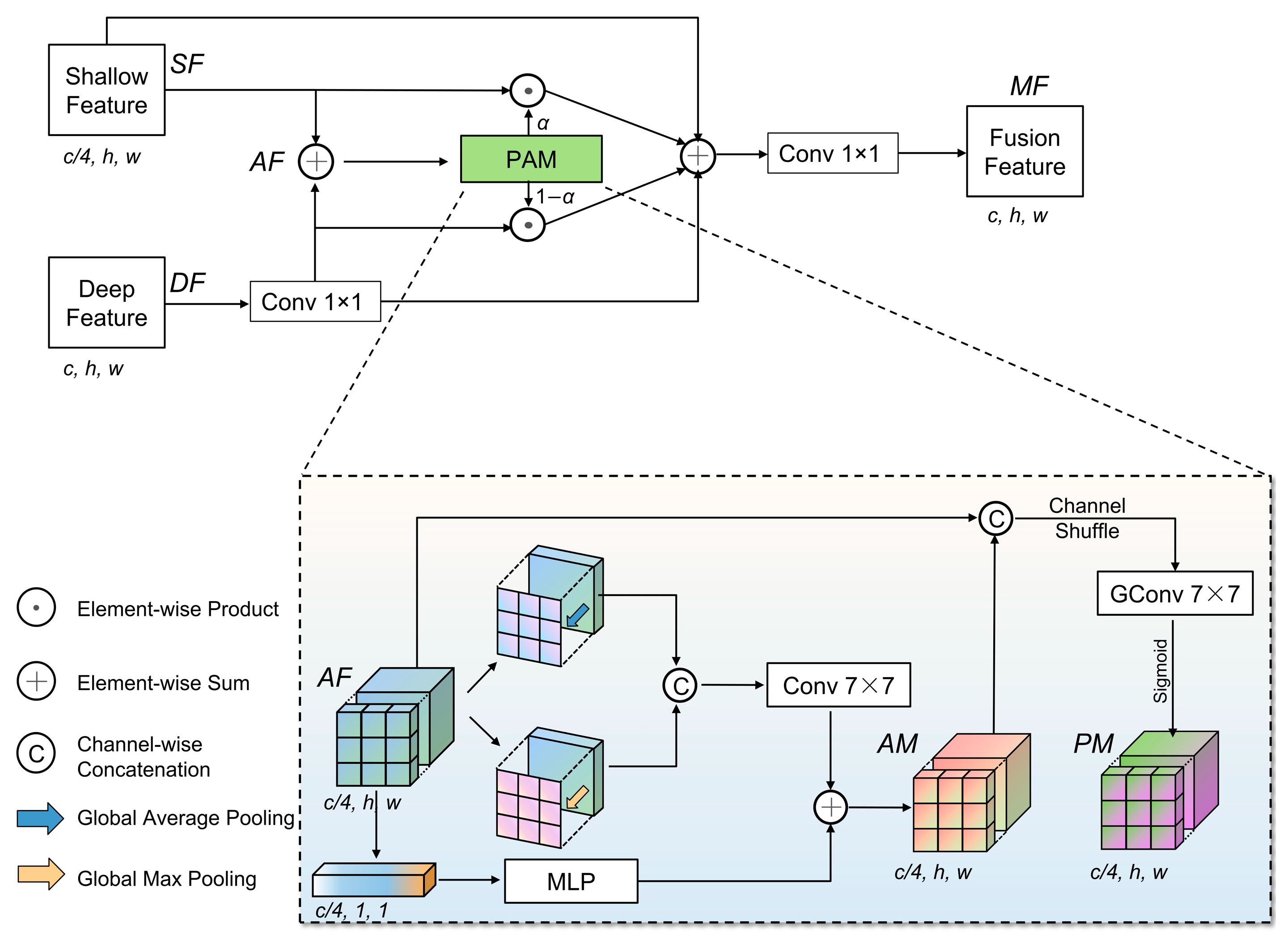 Remotesensing 17 02652 g007