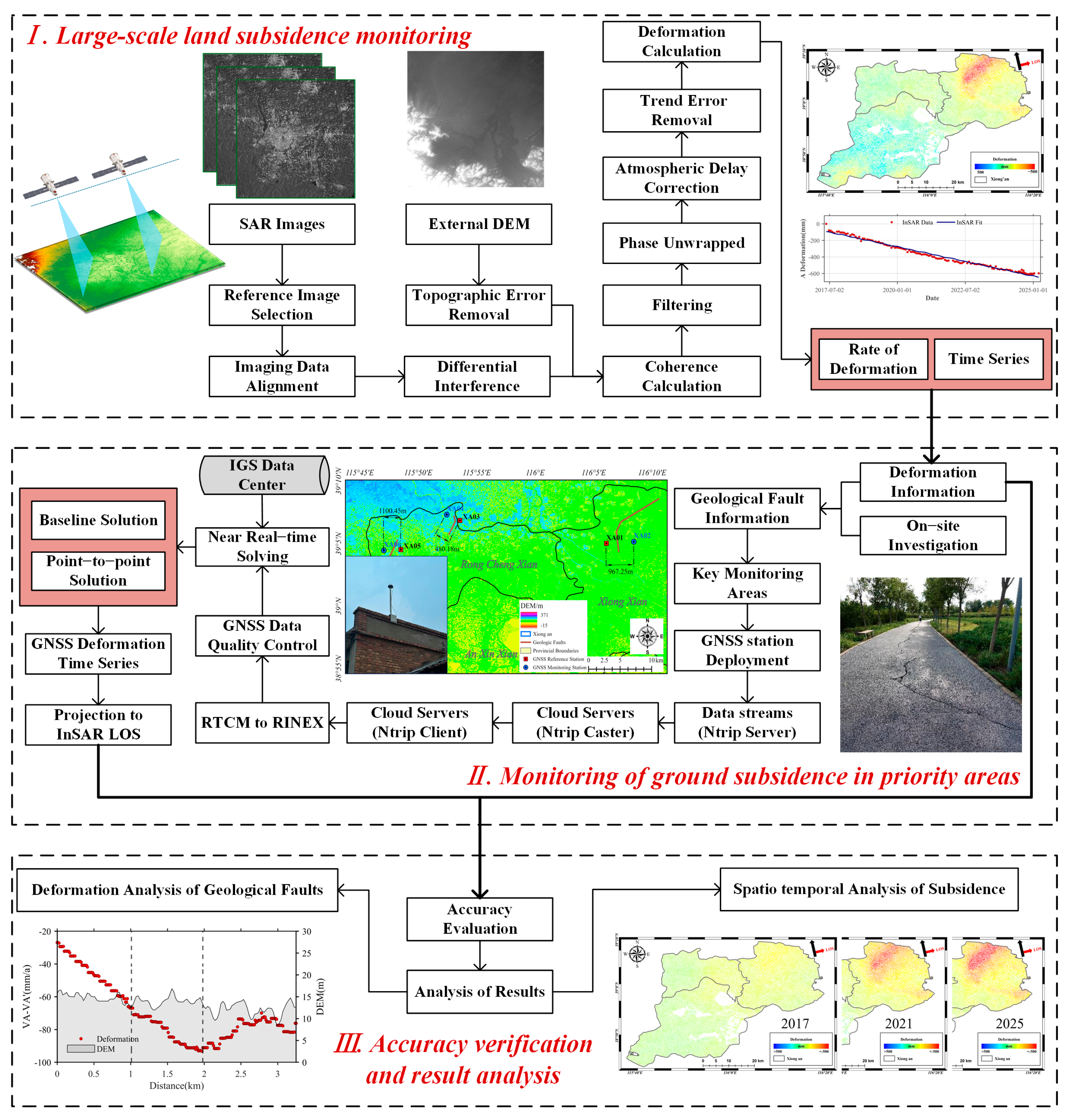 Remotesensing 17 02654 g003