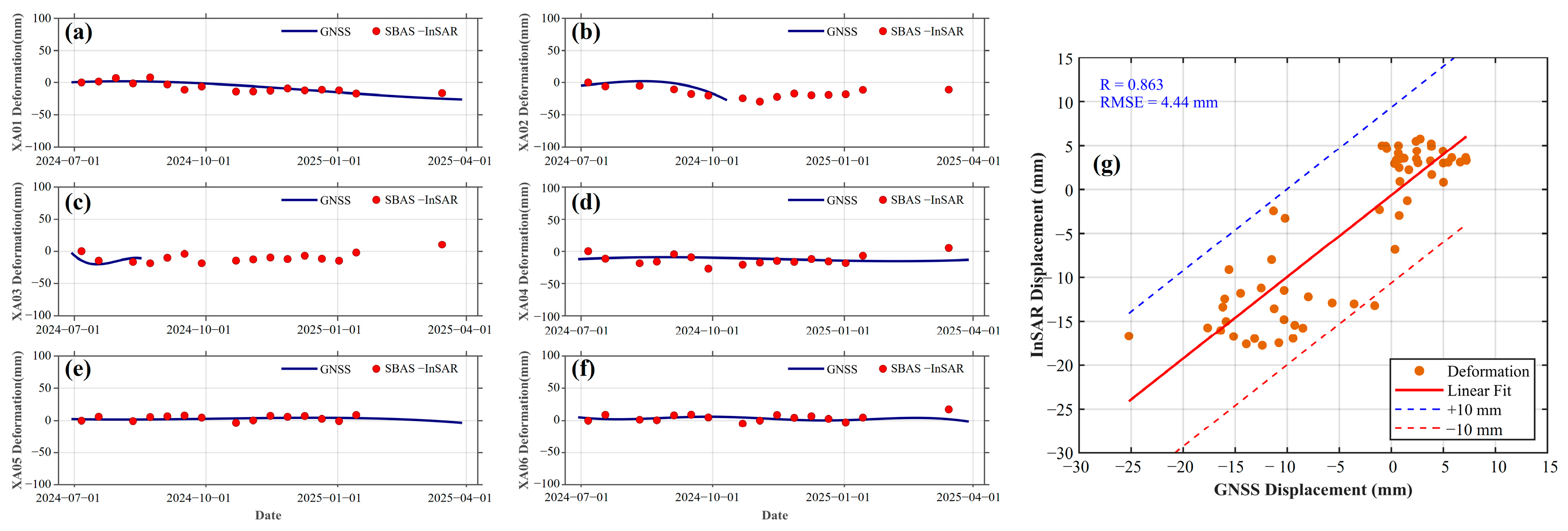 Remotesensing 17 02654 g008