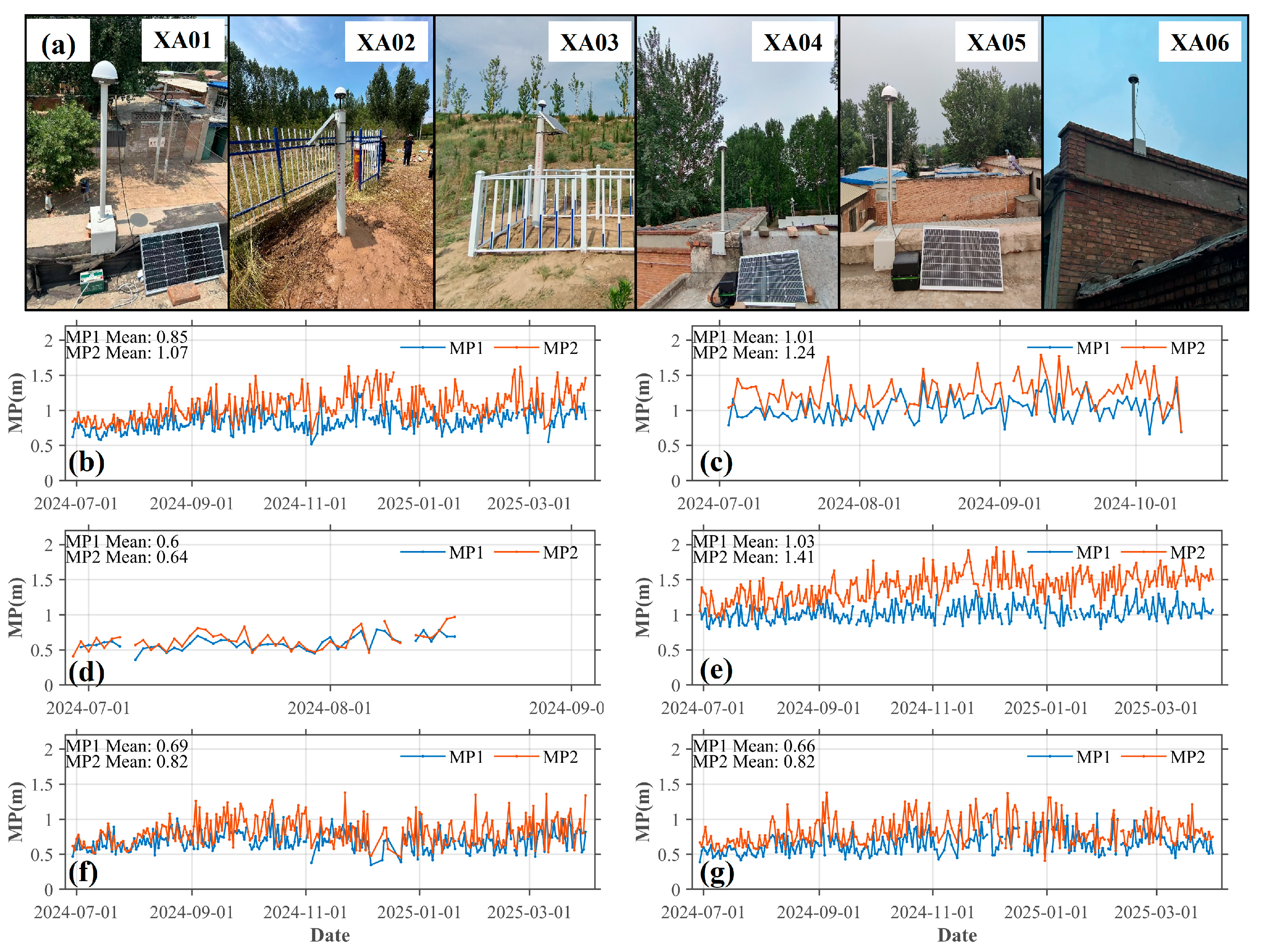 Remotesensing 17 02654 g009
