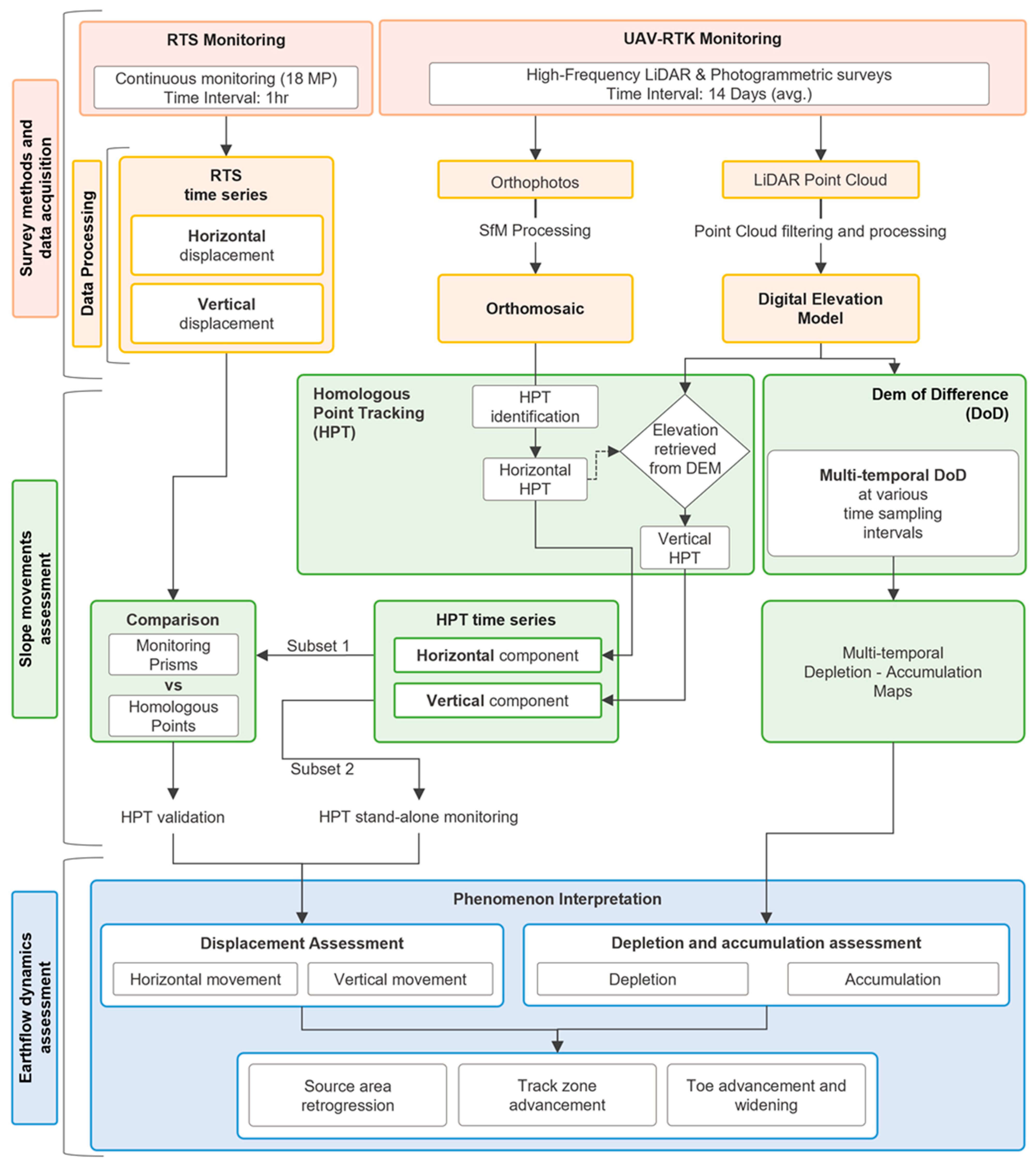 Remotesensing 17 02657 g003