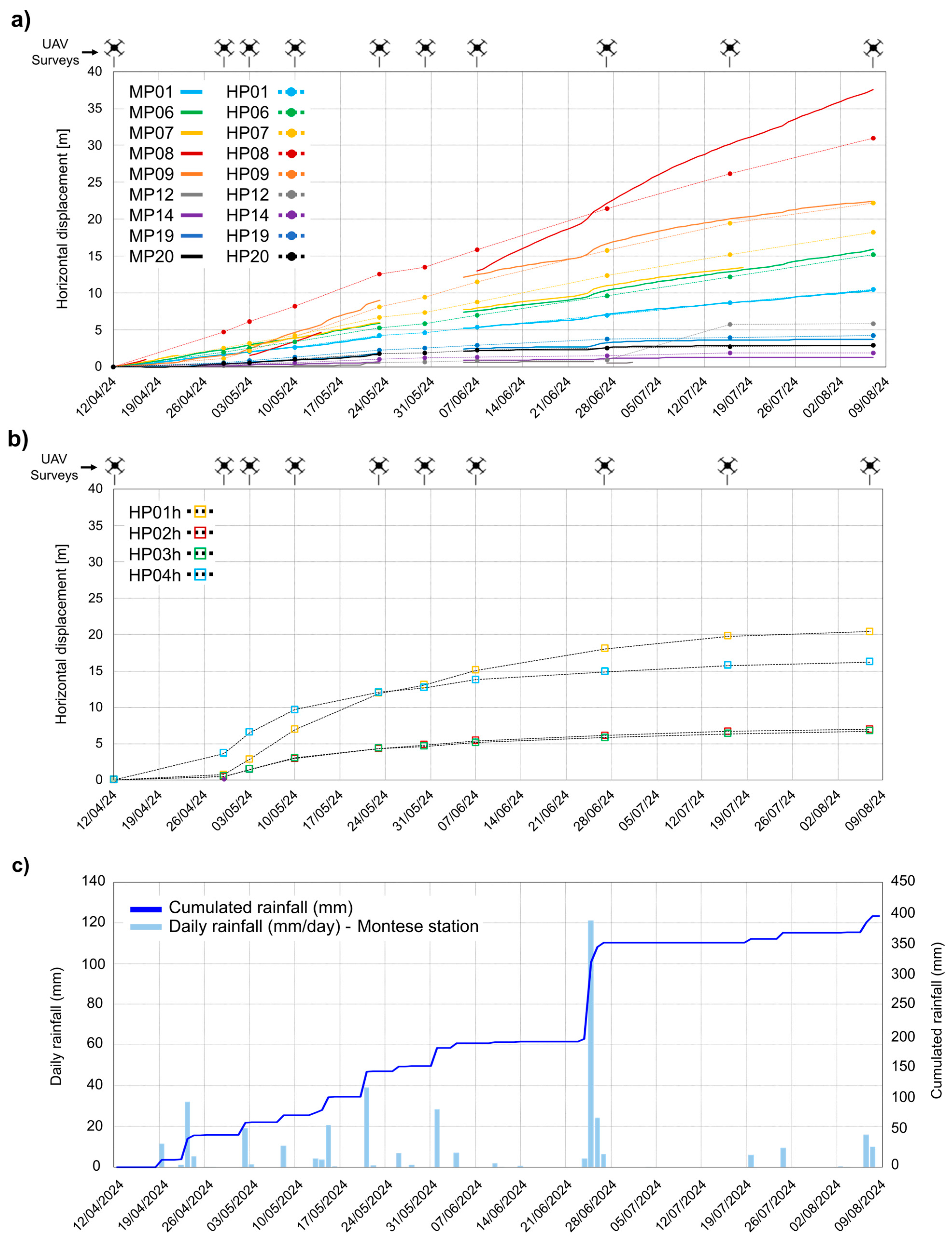 Remotesensing 17 02657 g013