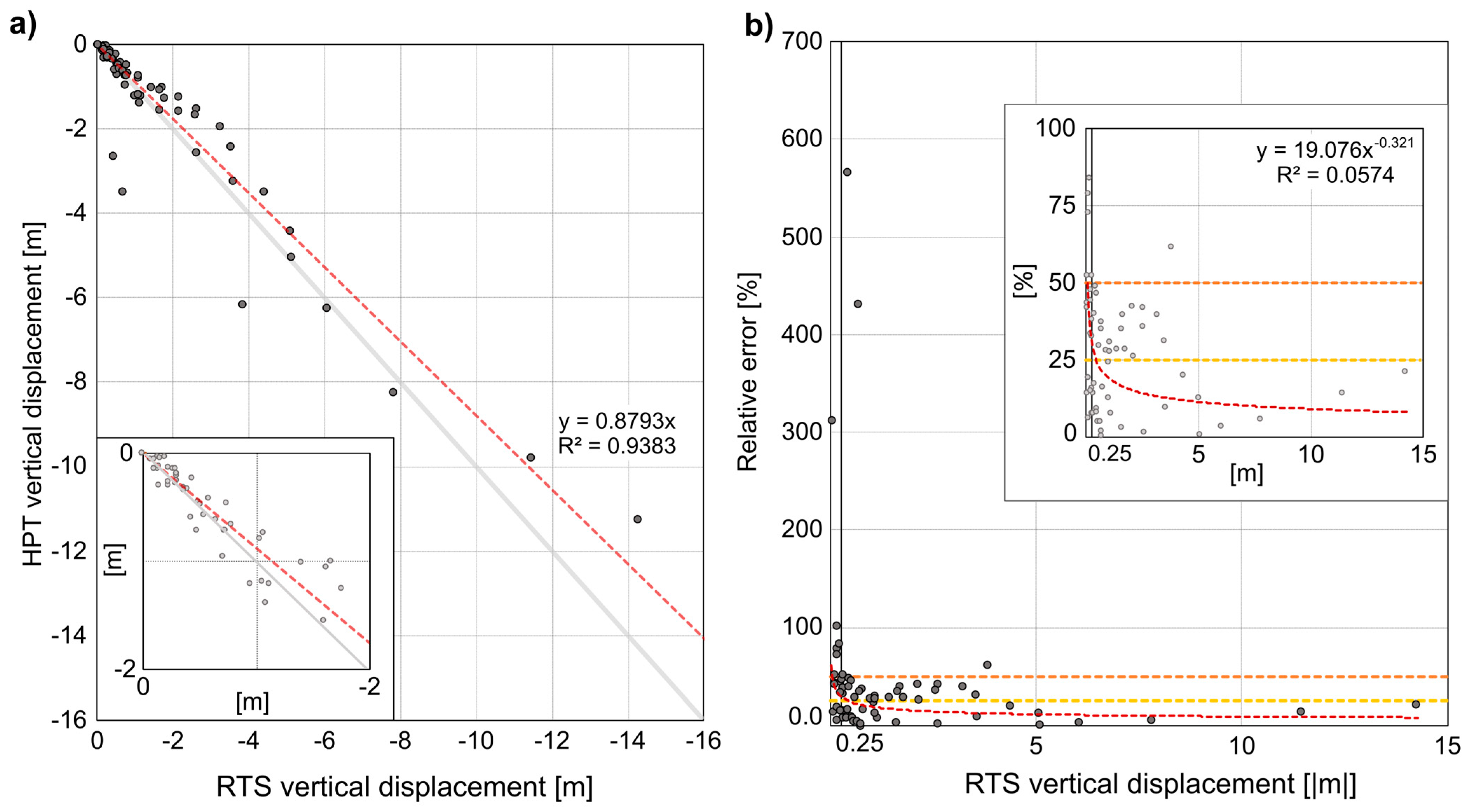 Remotesensing 17 02657 g016