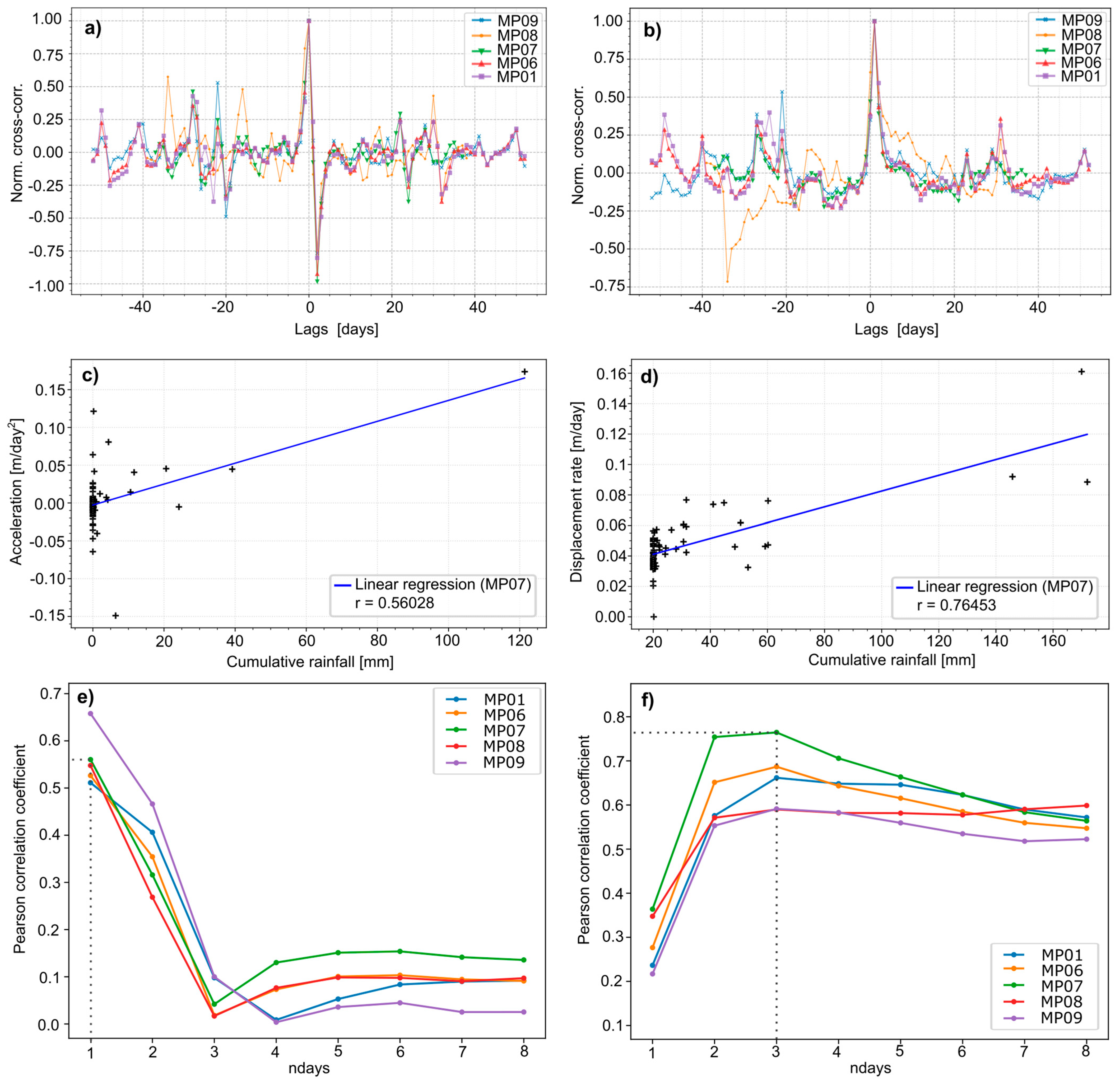 Remotesensing 17 02657 g018