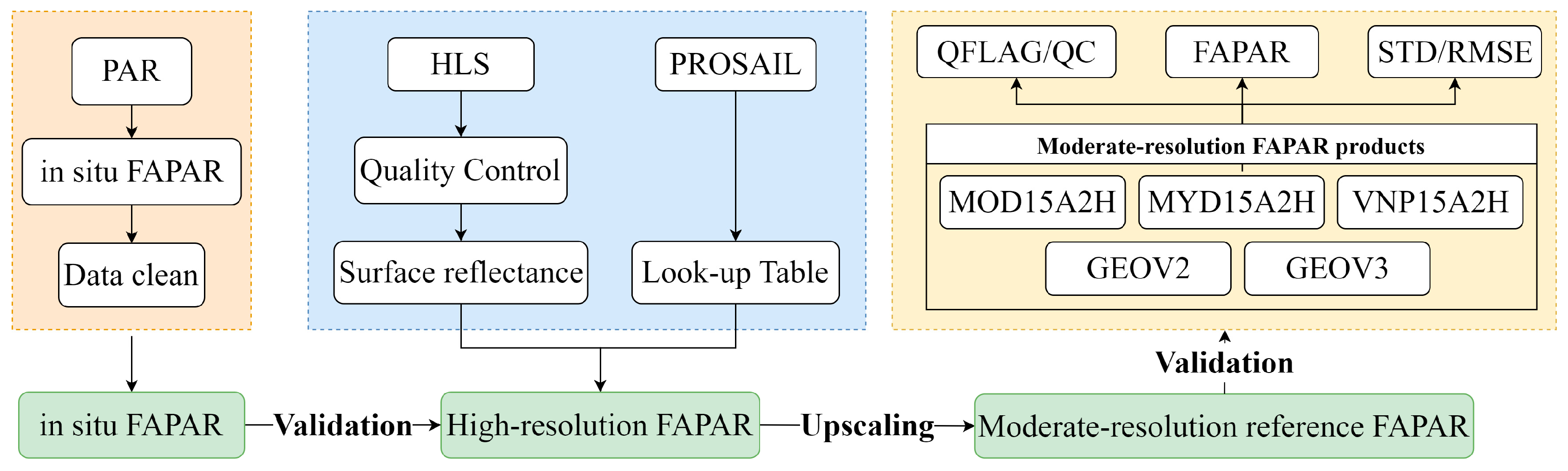 Remotesensing 17 02658 g002