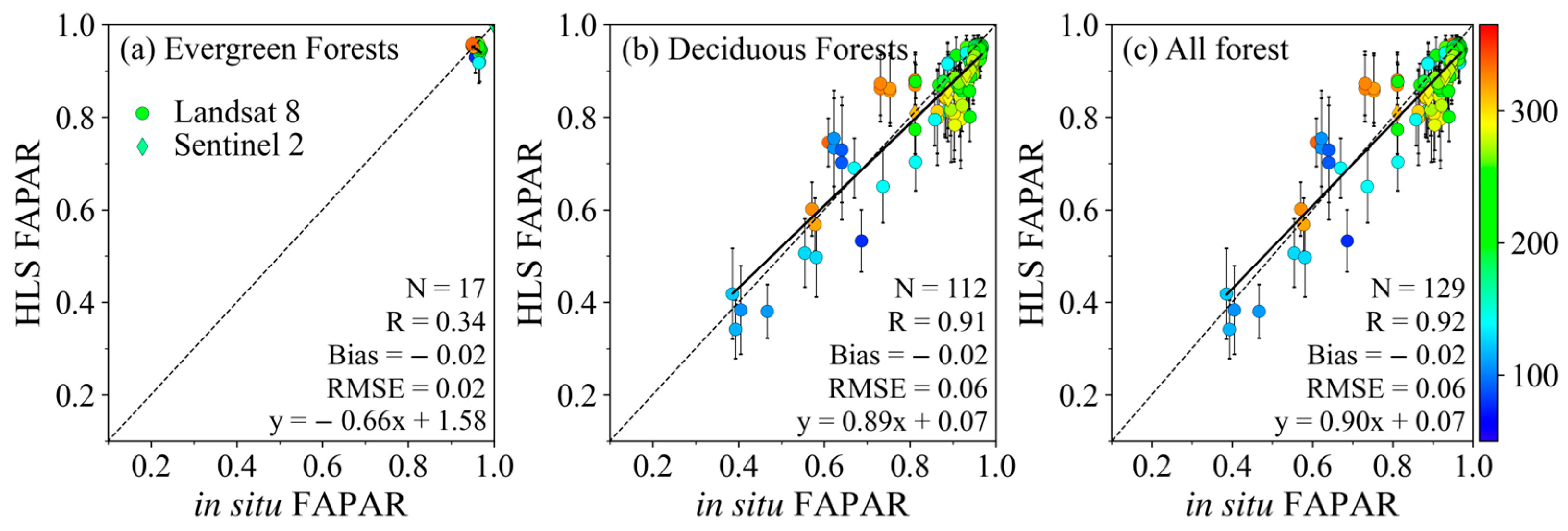Remotesensing 17 02658 g003
