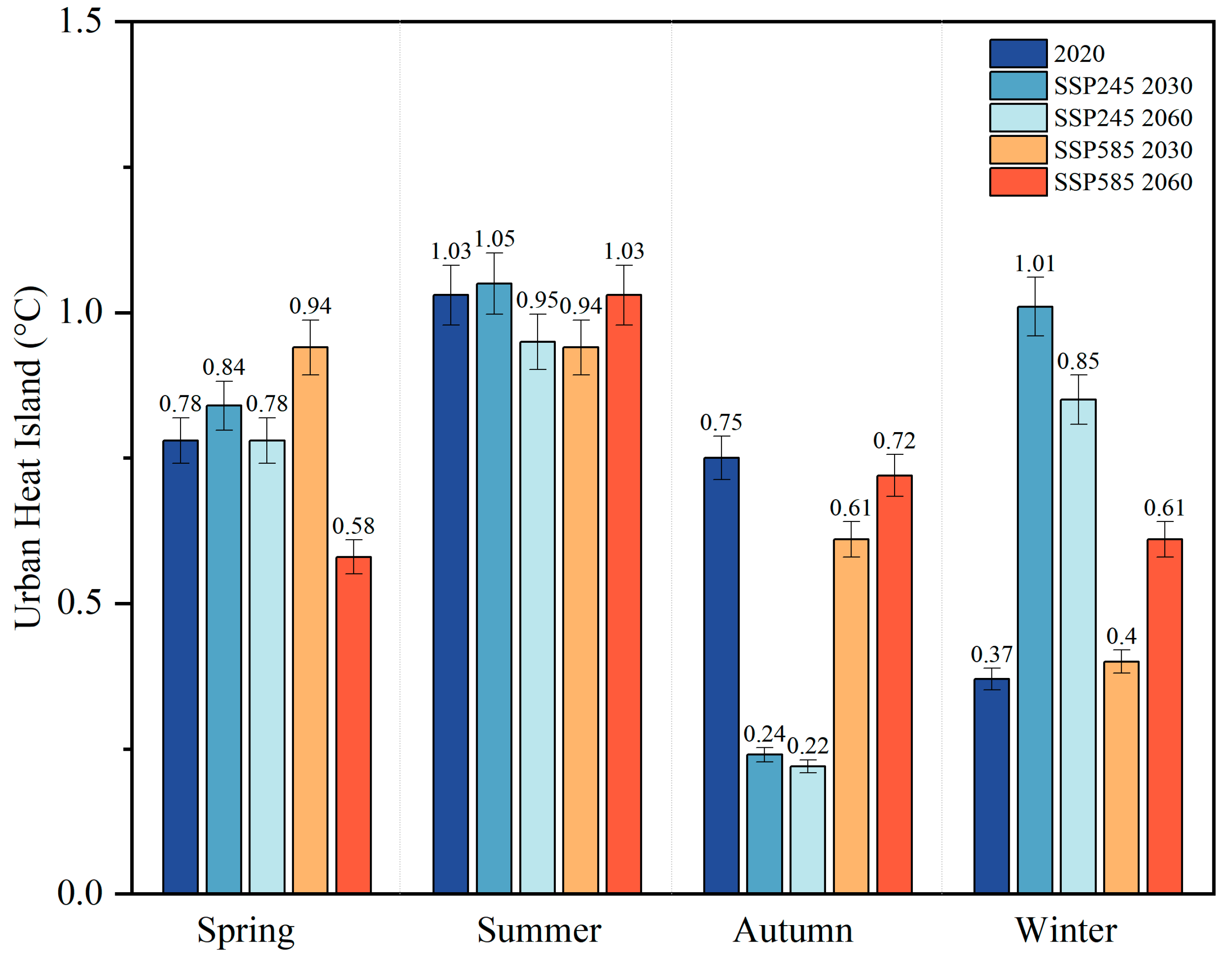 Remotesensing 17 02660 g007