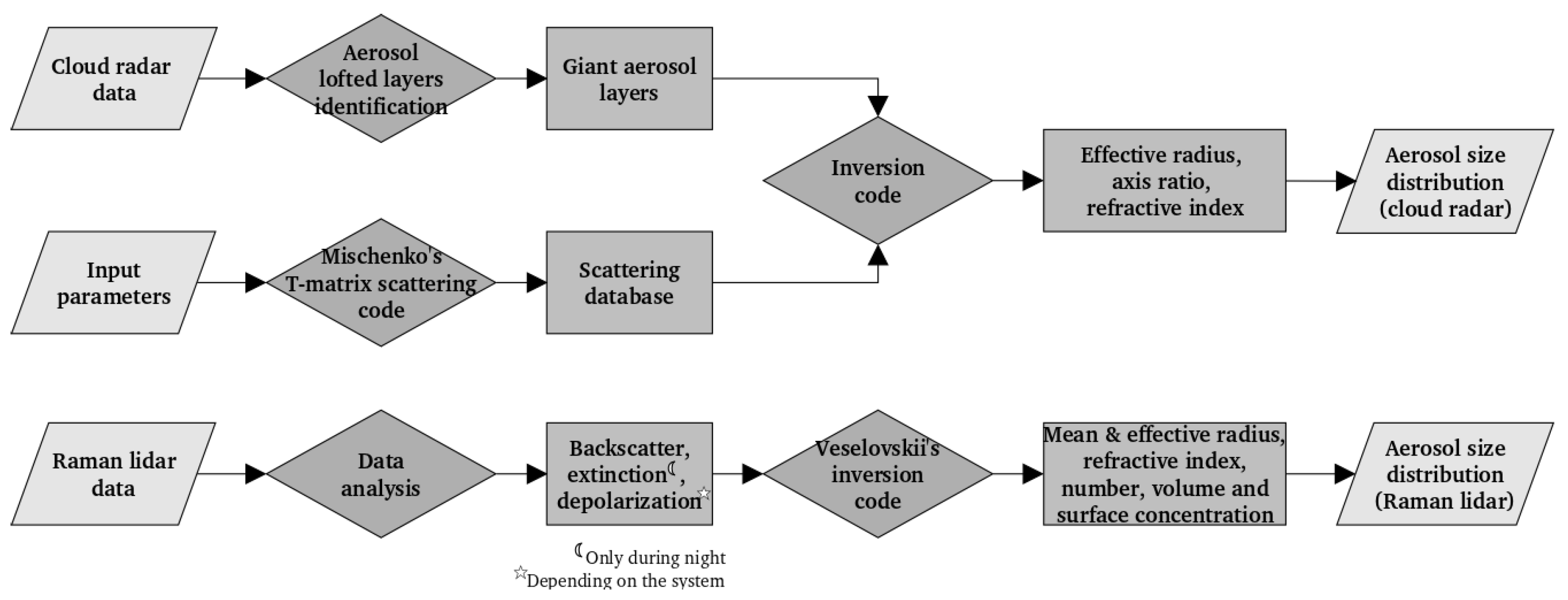 Remotesensing 17 02662 g001