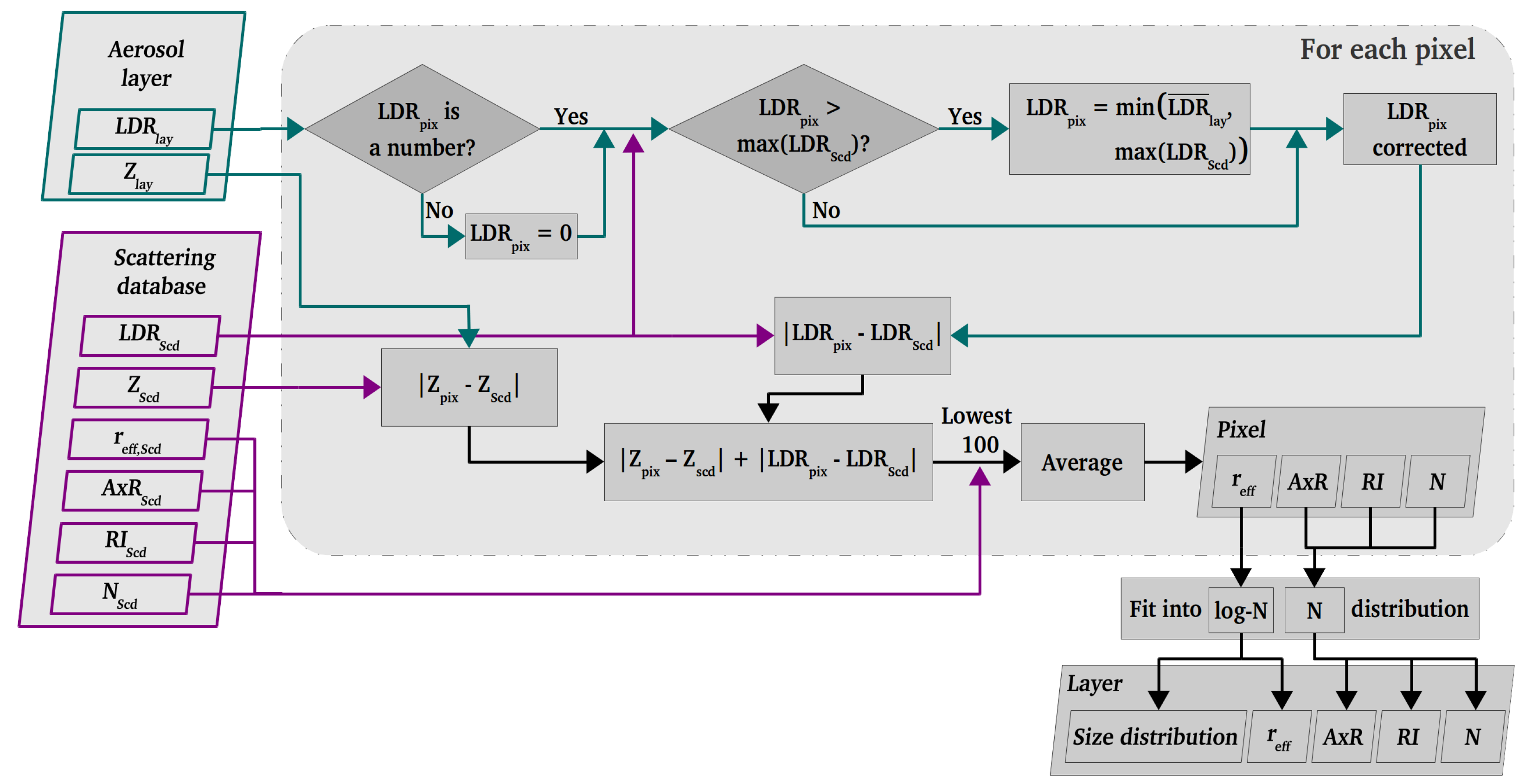 Remotesensing 17 02662 g002