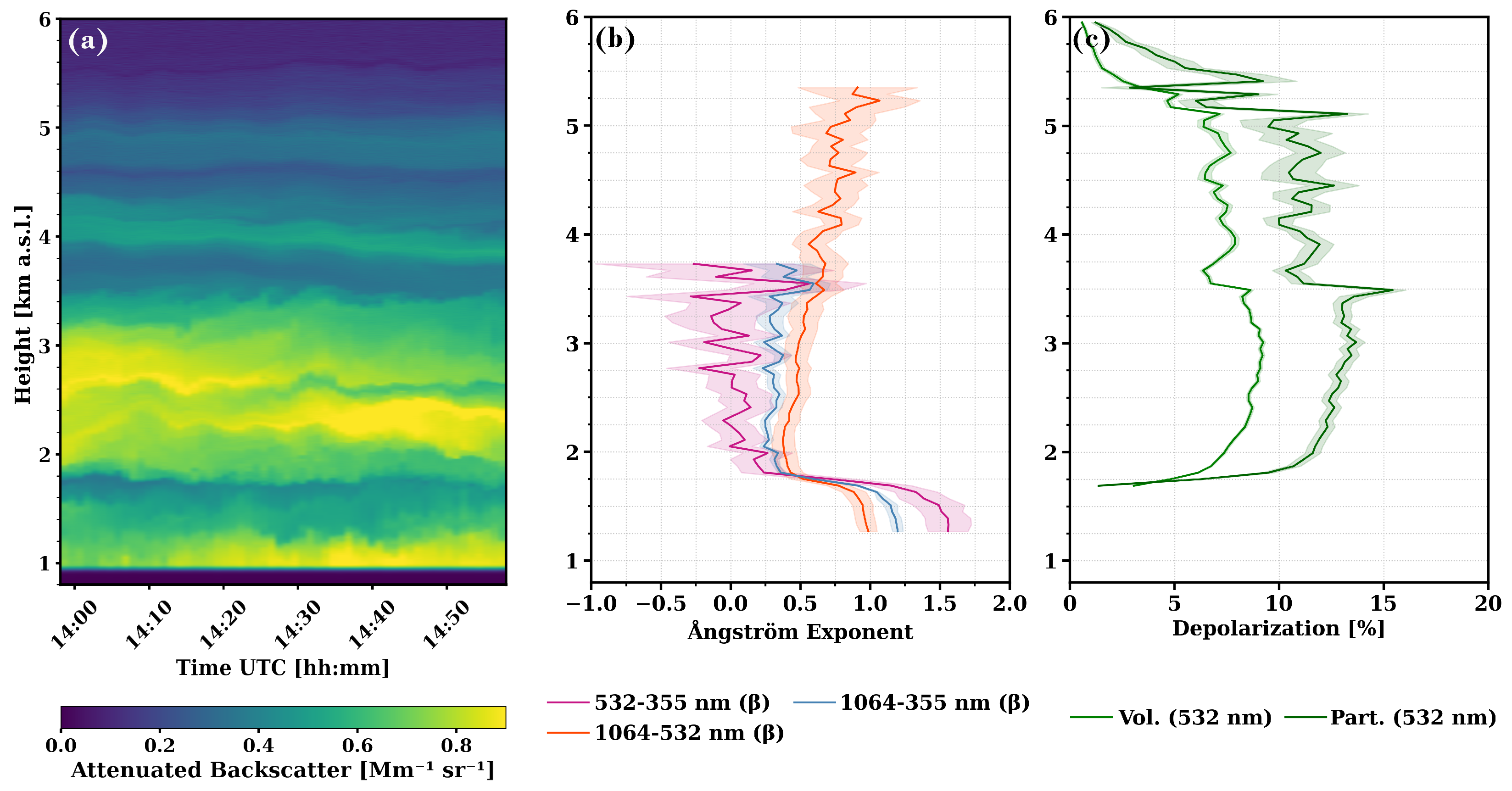 Remotesensing 17 02662 g003