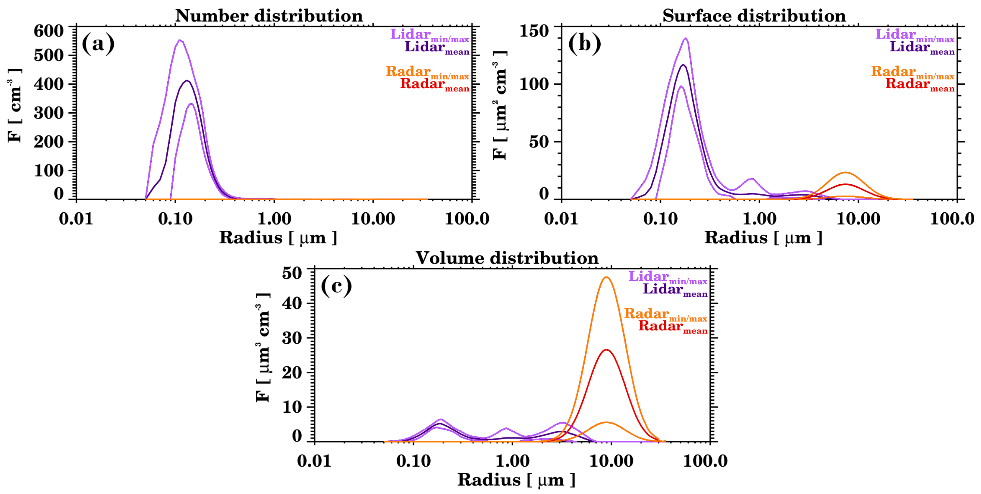 Remotesensing 17 02662 g013