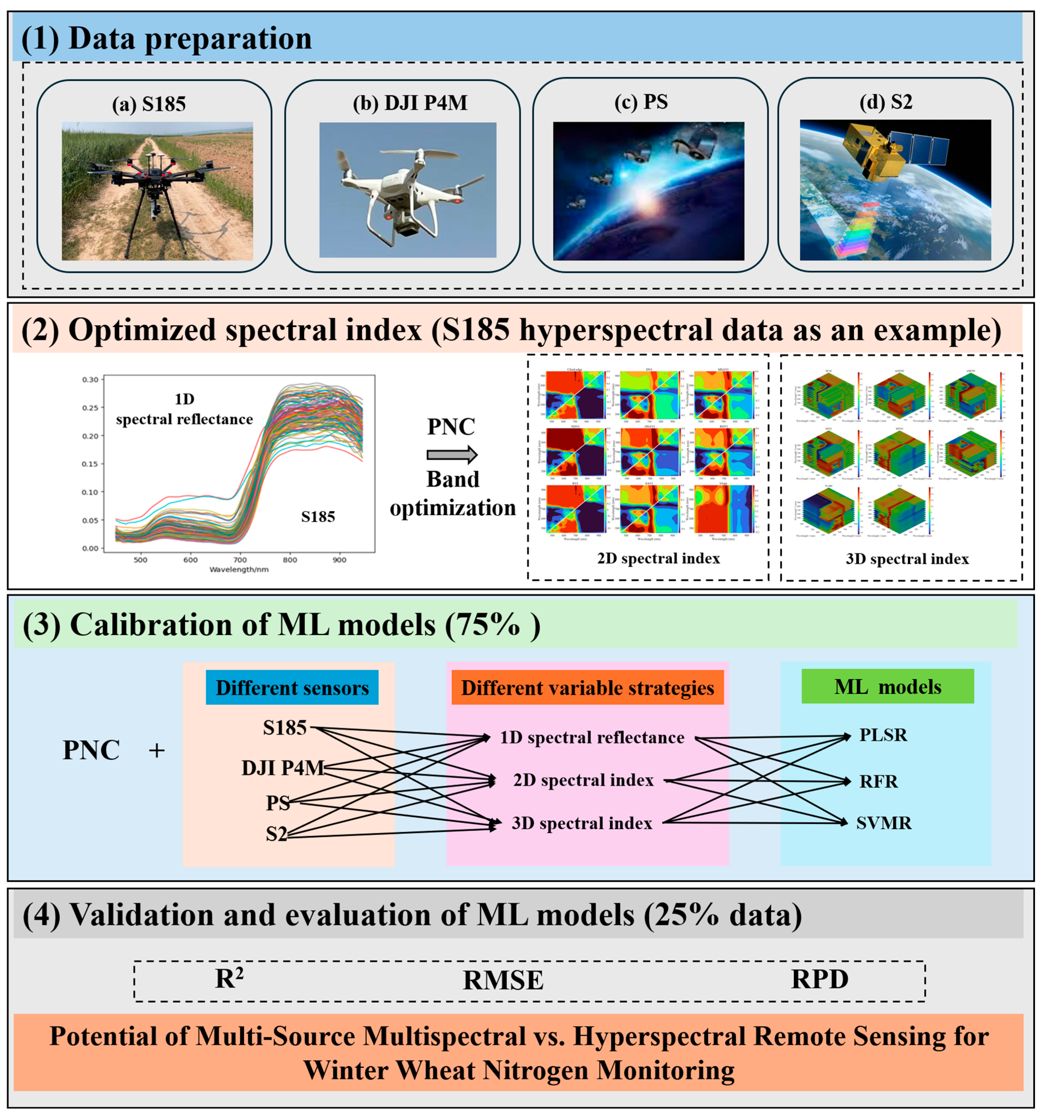 Remotesensing 17 02666 g002