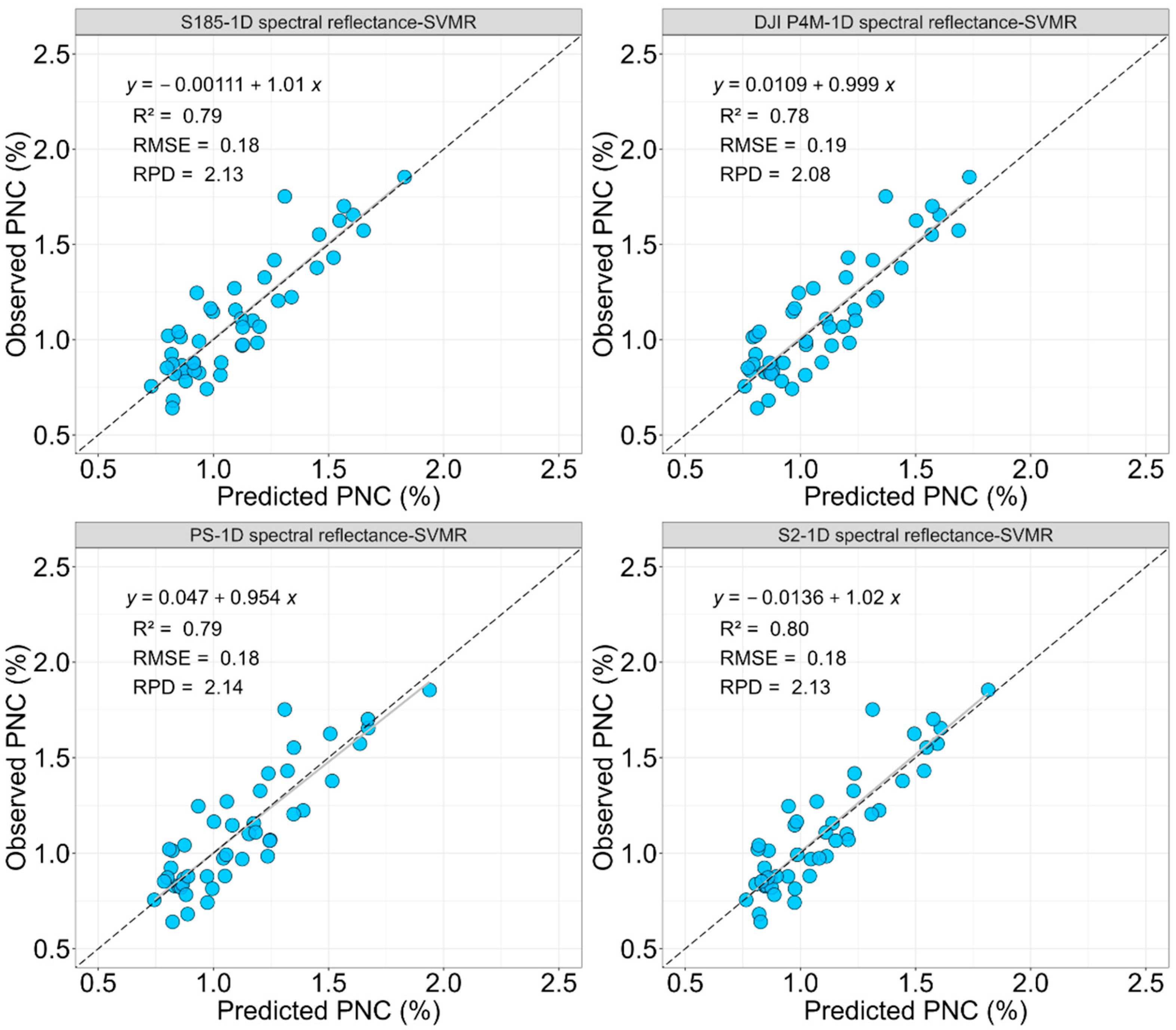 Remotesensing 17 02666 g005