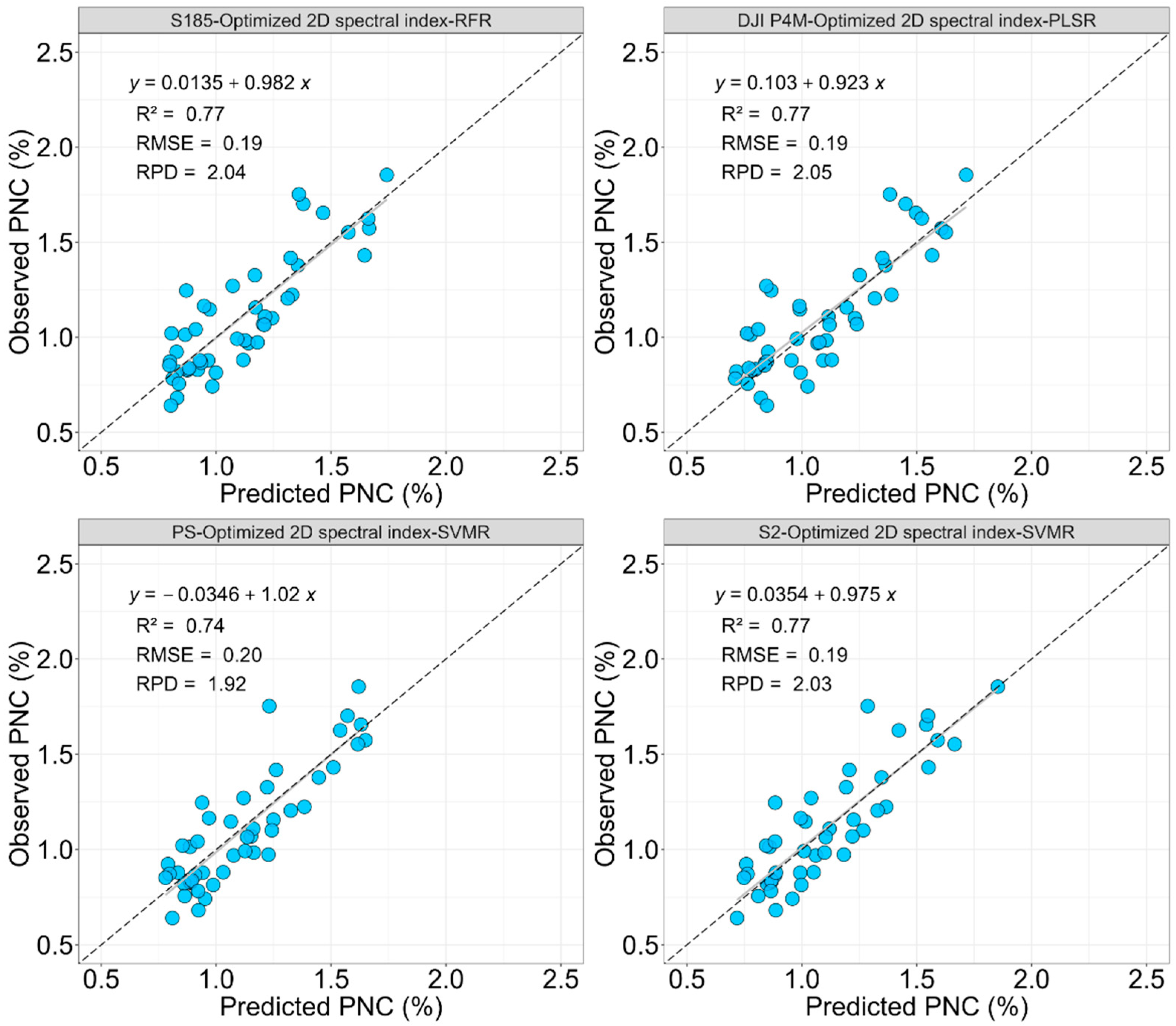 Remotesensing 17 02666 g006