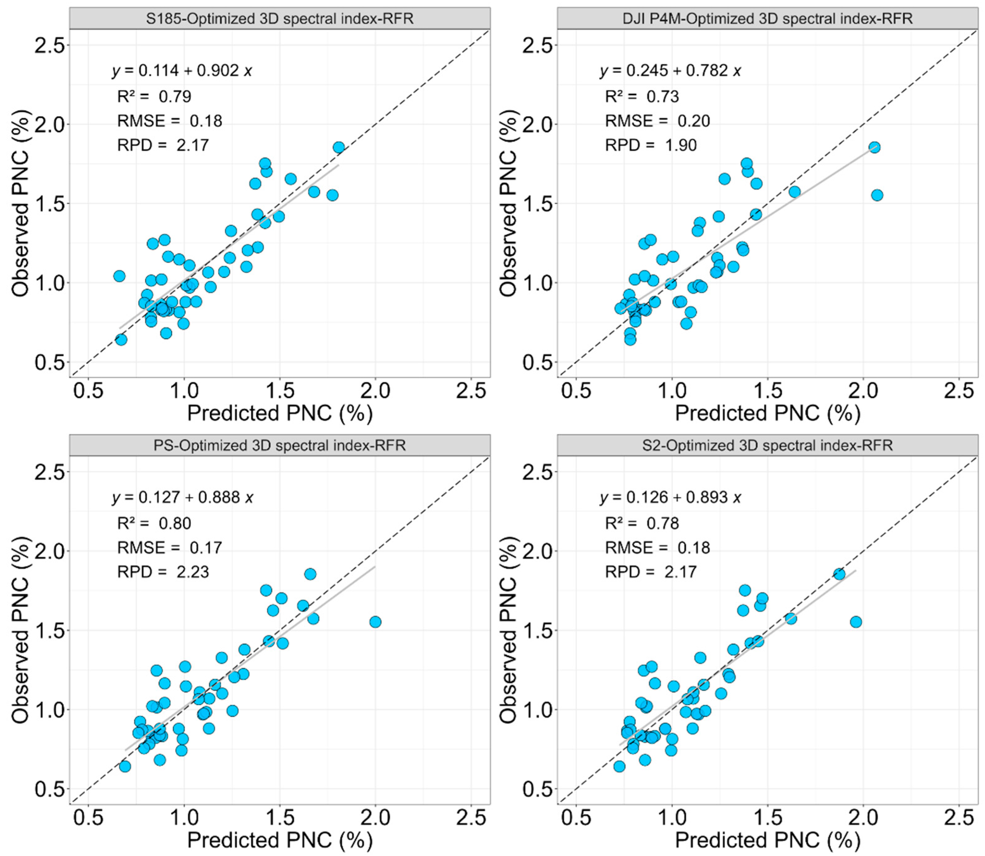 Remotesensing 17 02666 g007